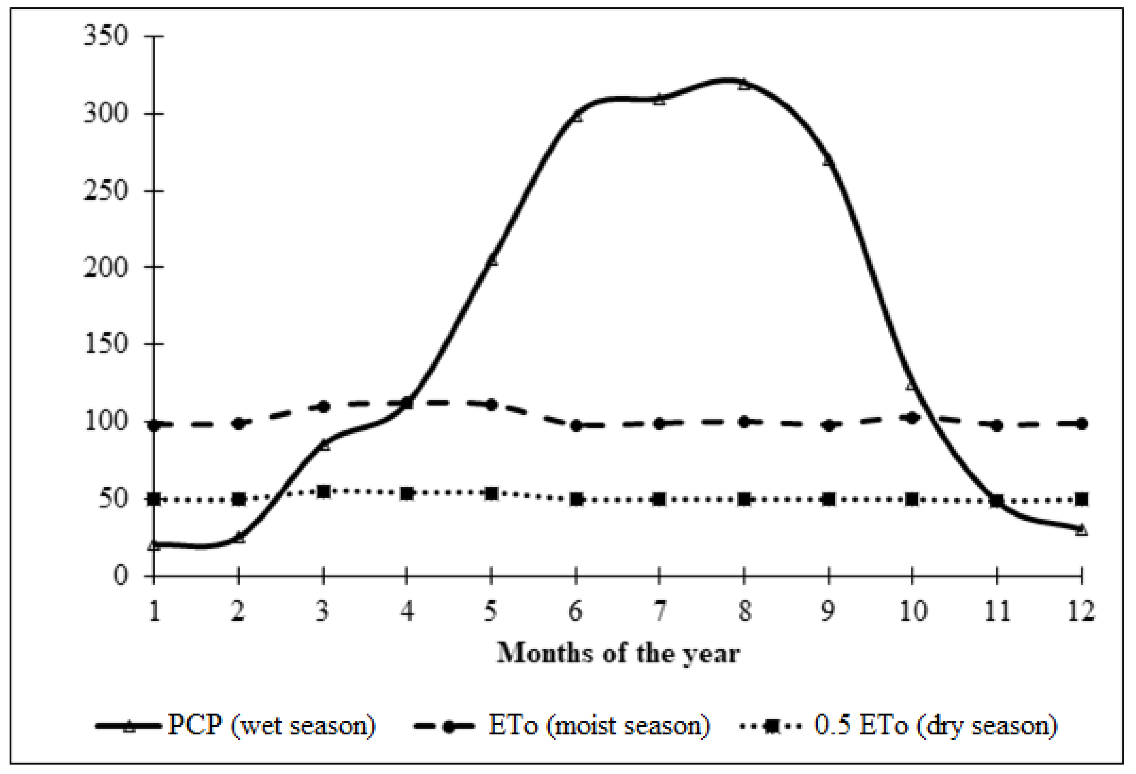 Hydrology 07 00068 g007