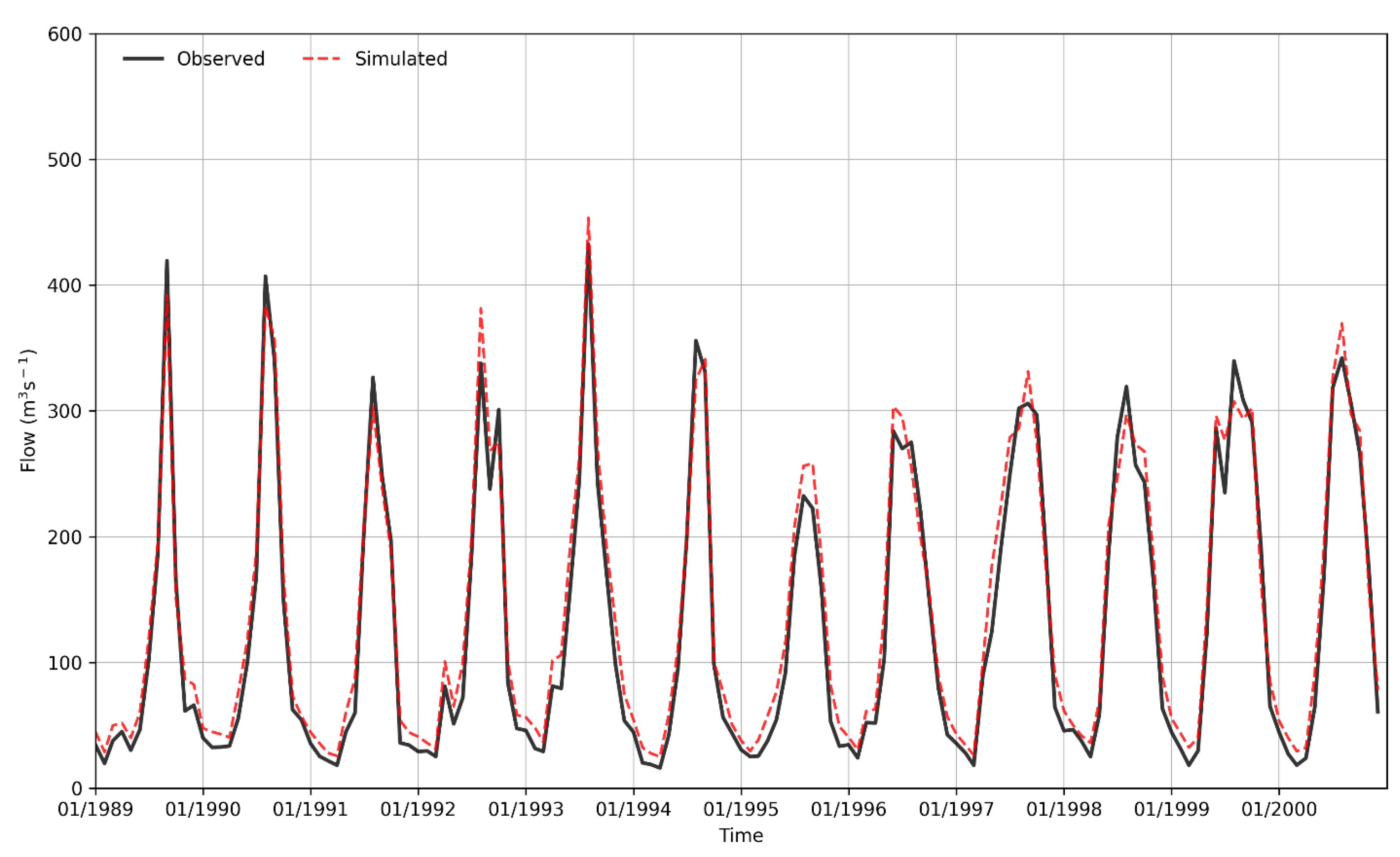 Hydrology 07 00068 g008