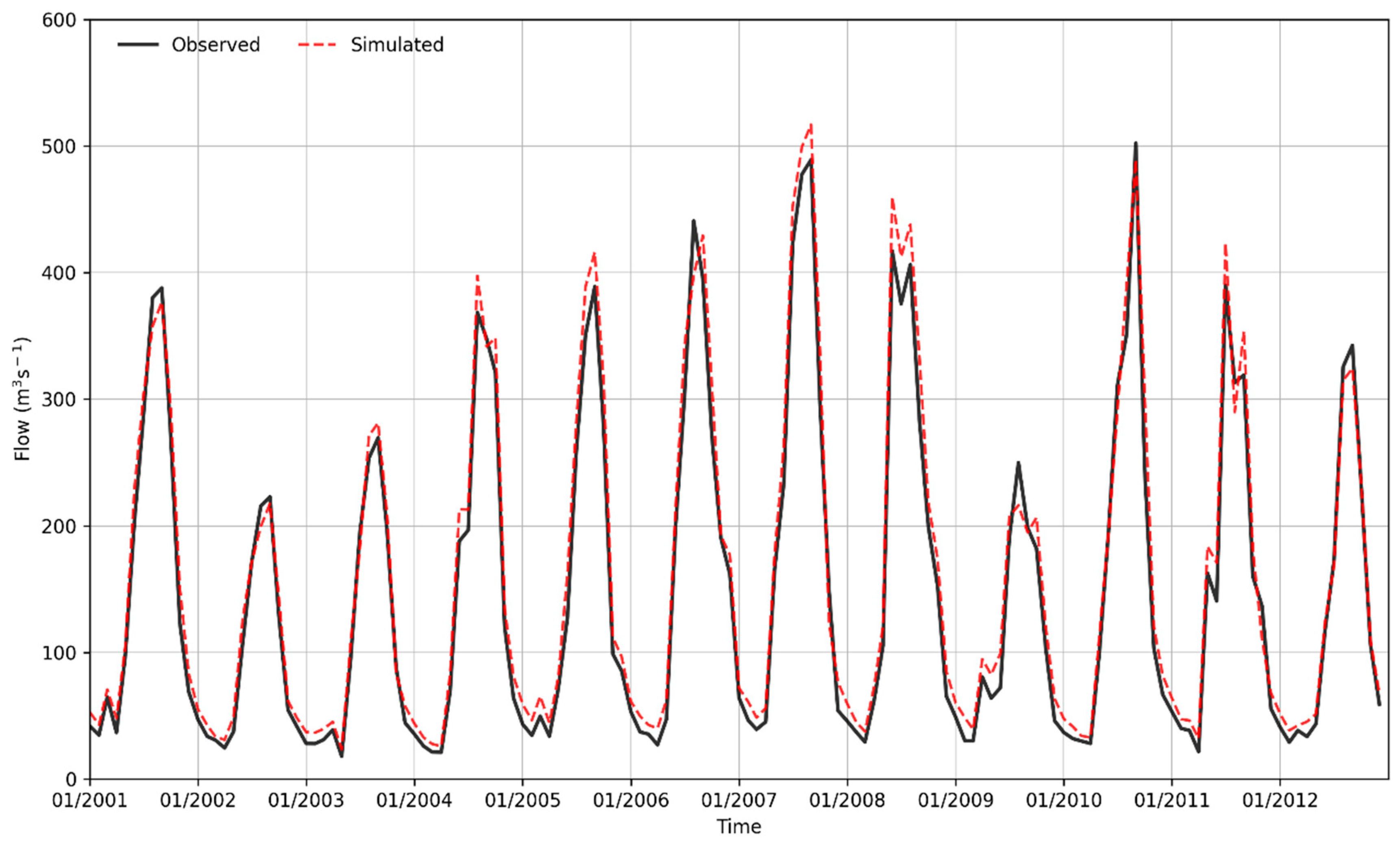 Hydrology 07 00068 g009