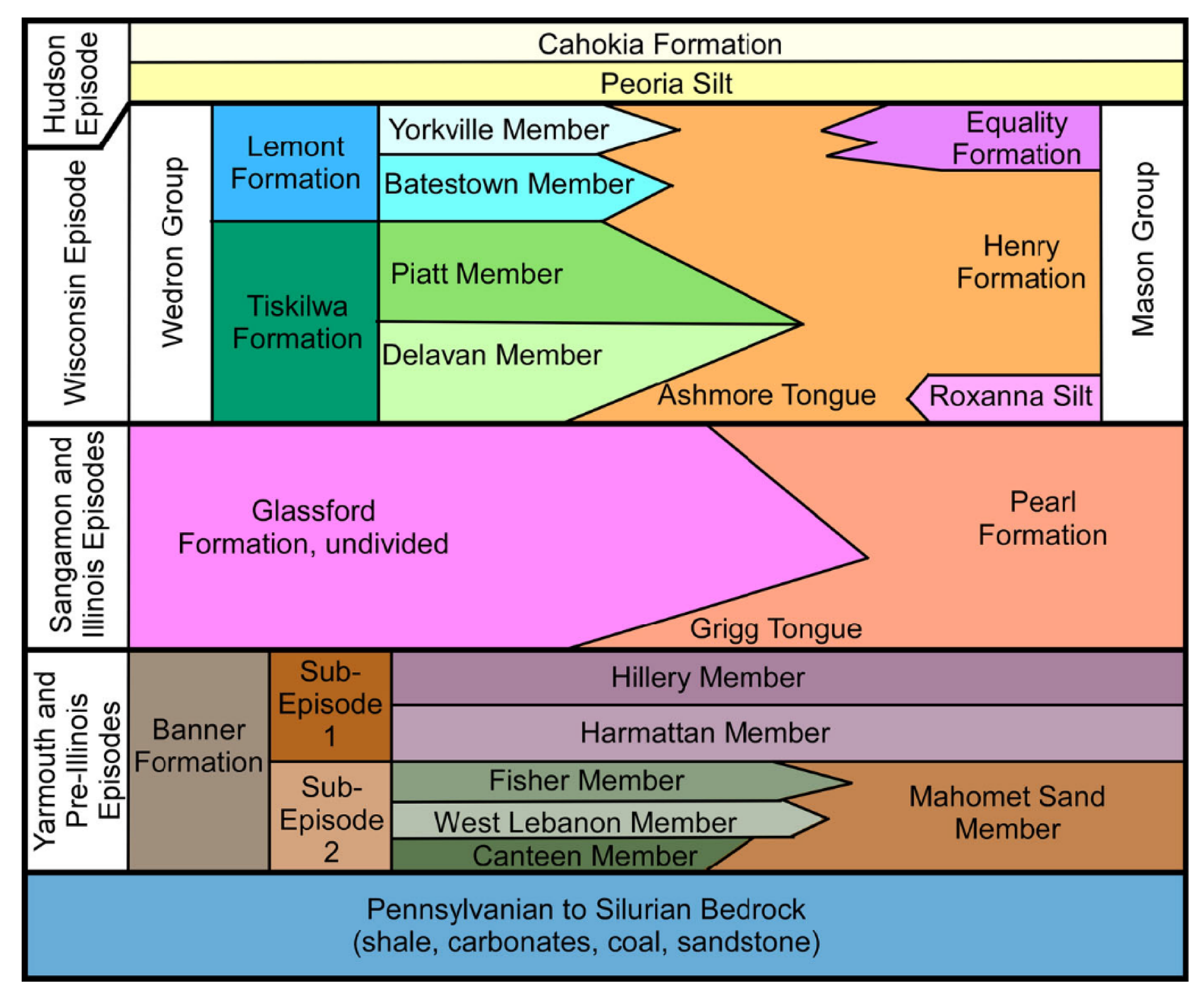 Hydrology 07 00069 g002