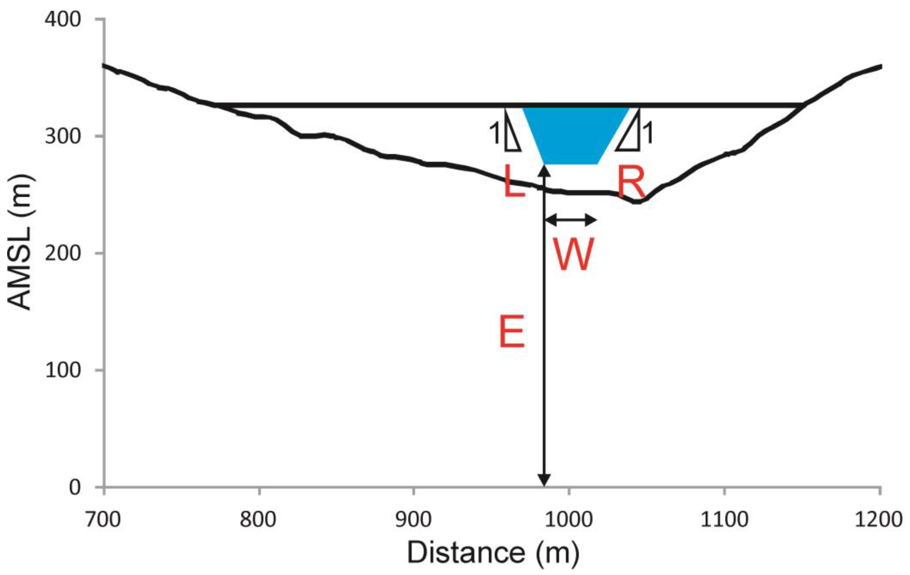 Hydrology 07 00072 g002
