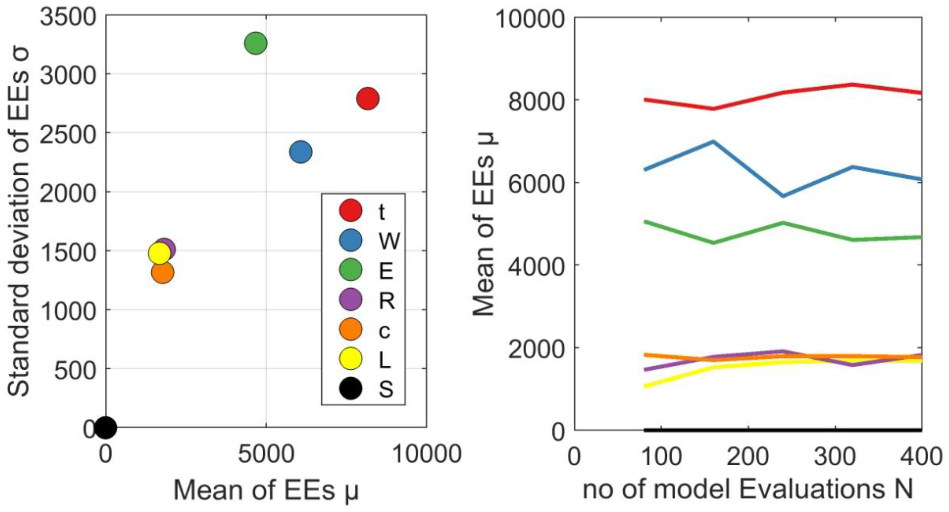 Hydrology 07 00072 g003