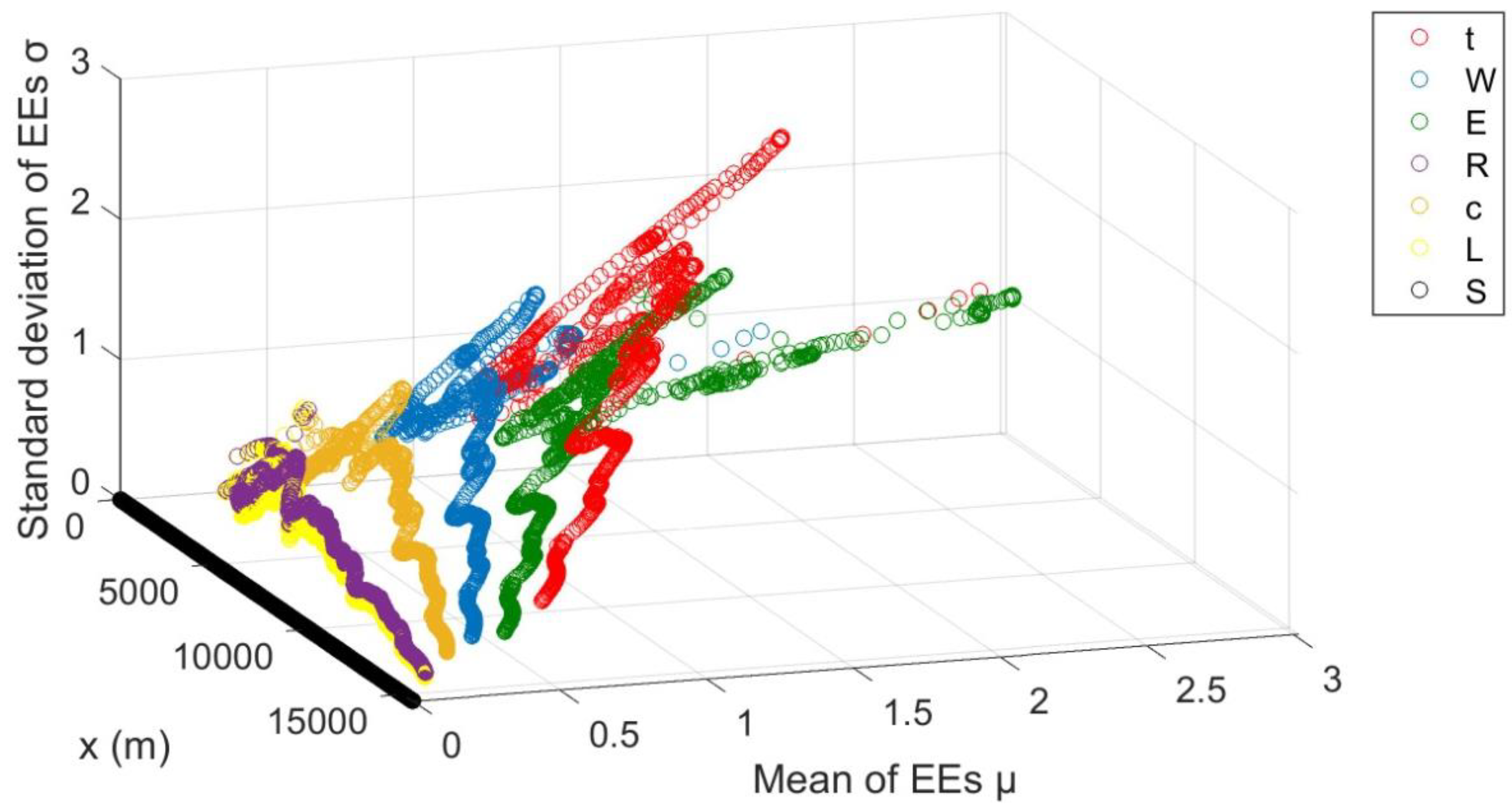 Hydrology 07 00072 g007
