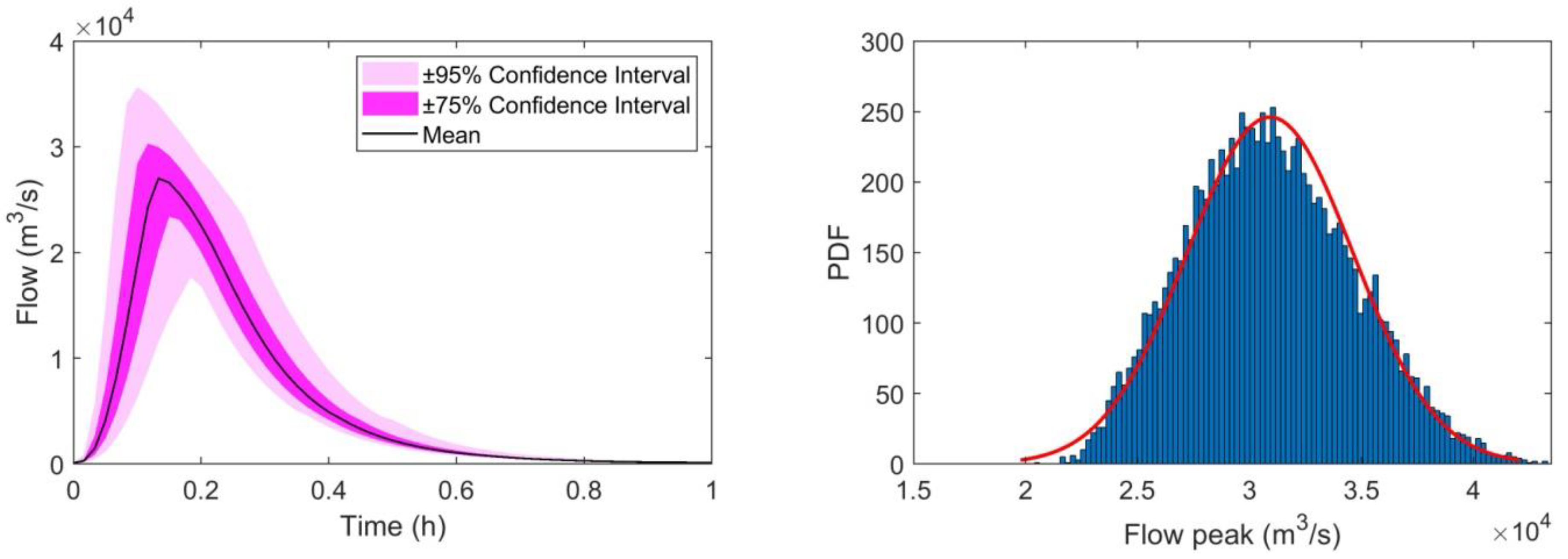Hydrology 07 00072 g008