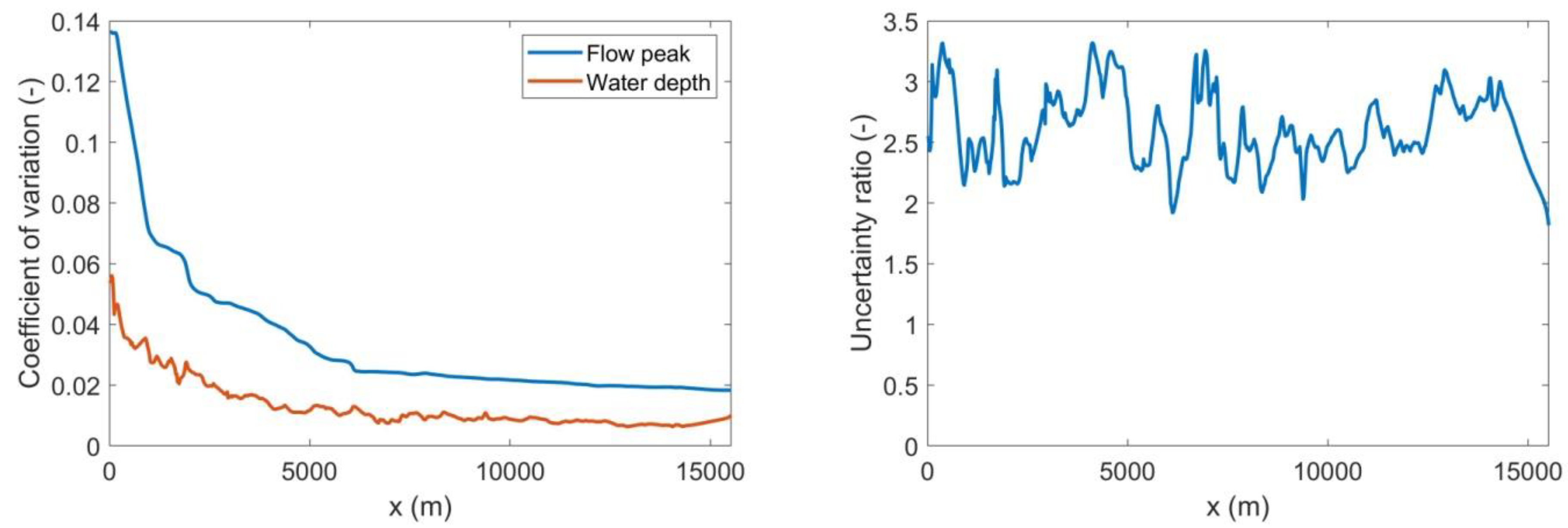 Hydrology 07 00072 g011