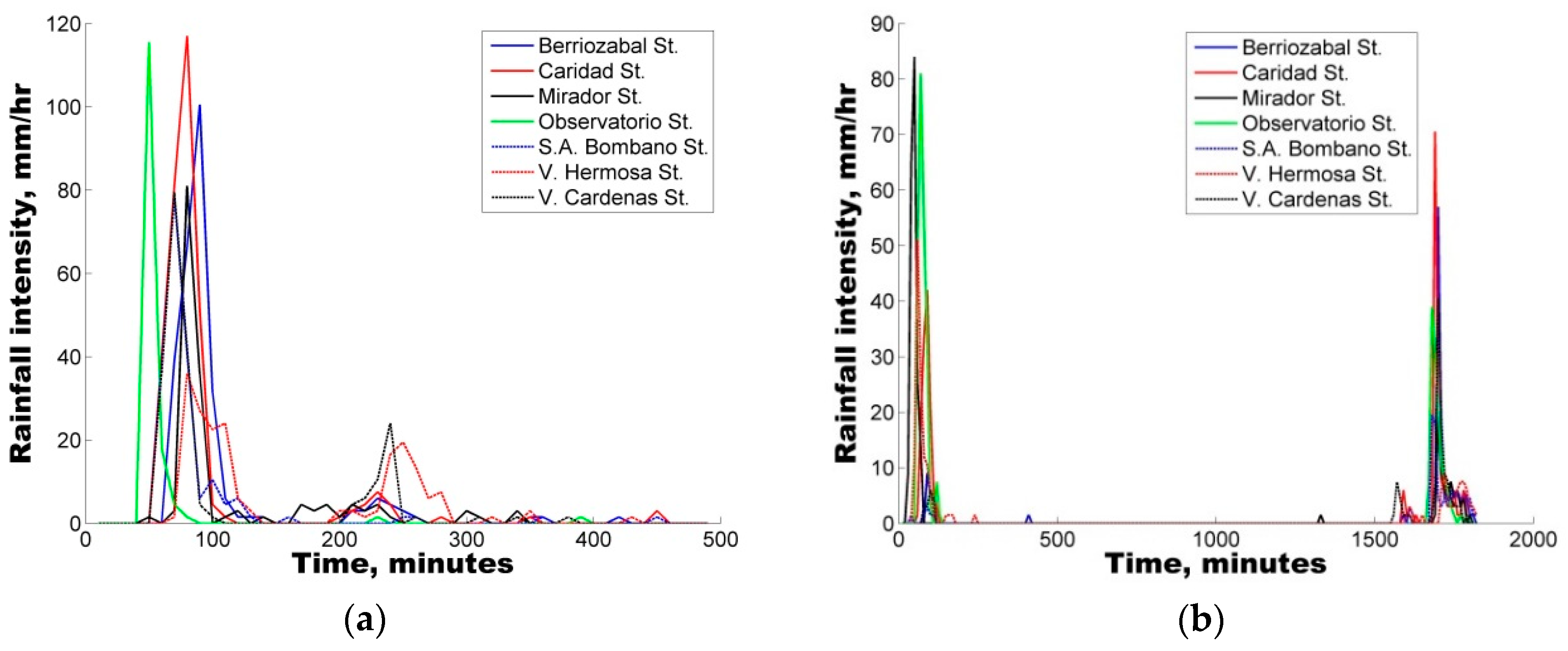 Hydrology 07 00073 g002