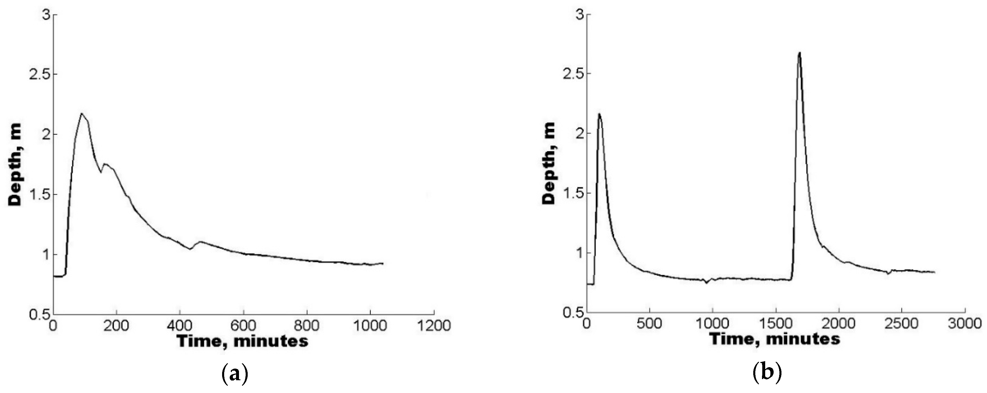 Hydrology 07 00073 g003