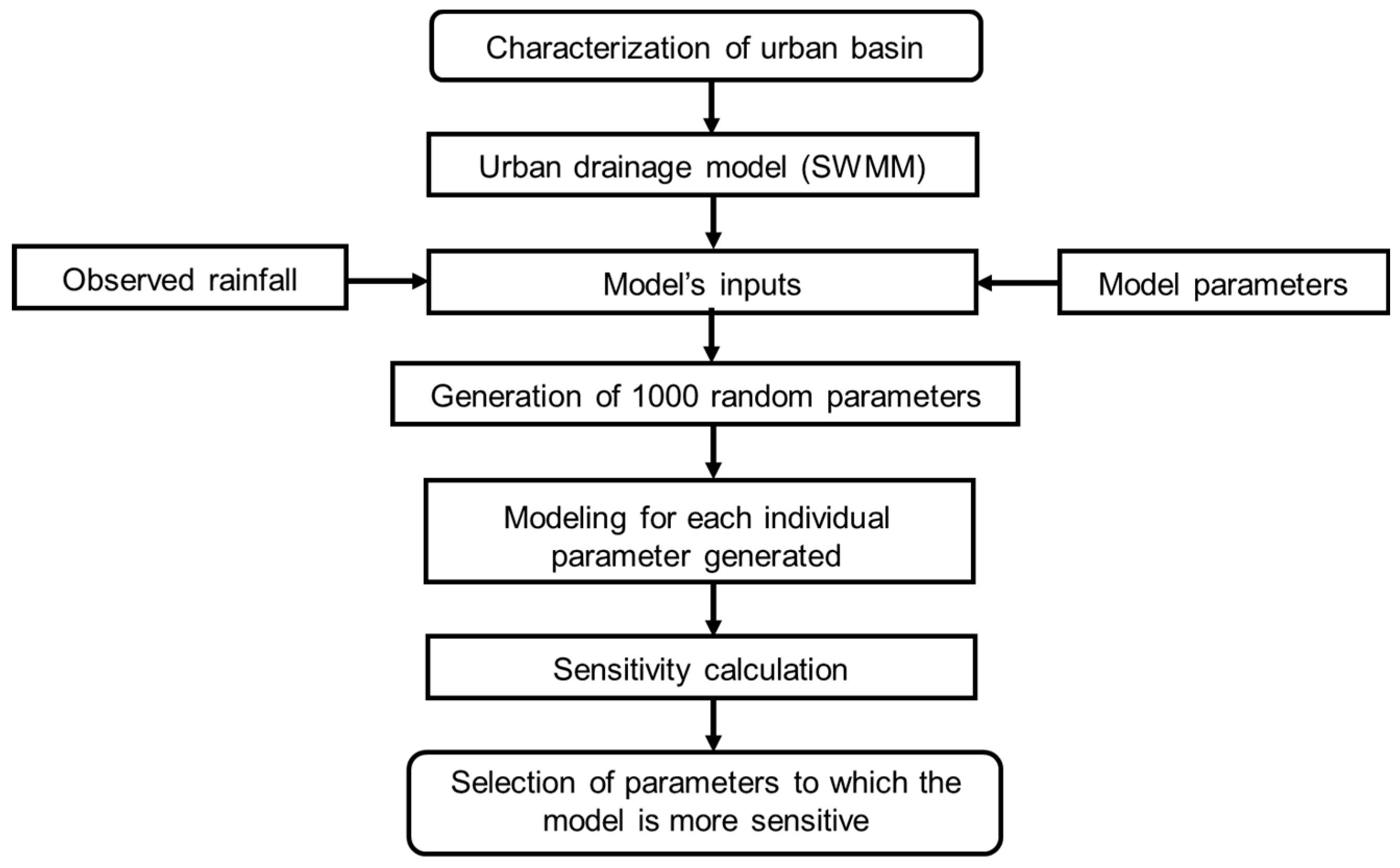 Hydrology 07 00073 g004