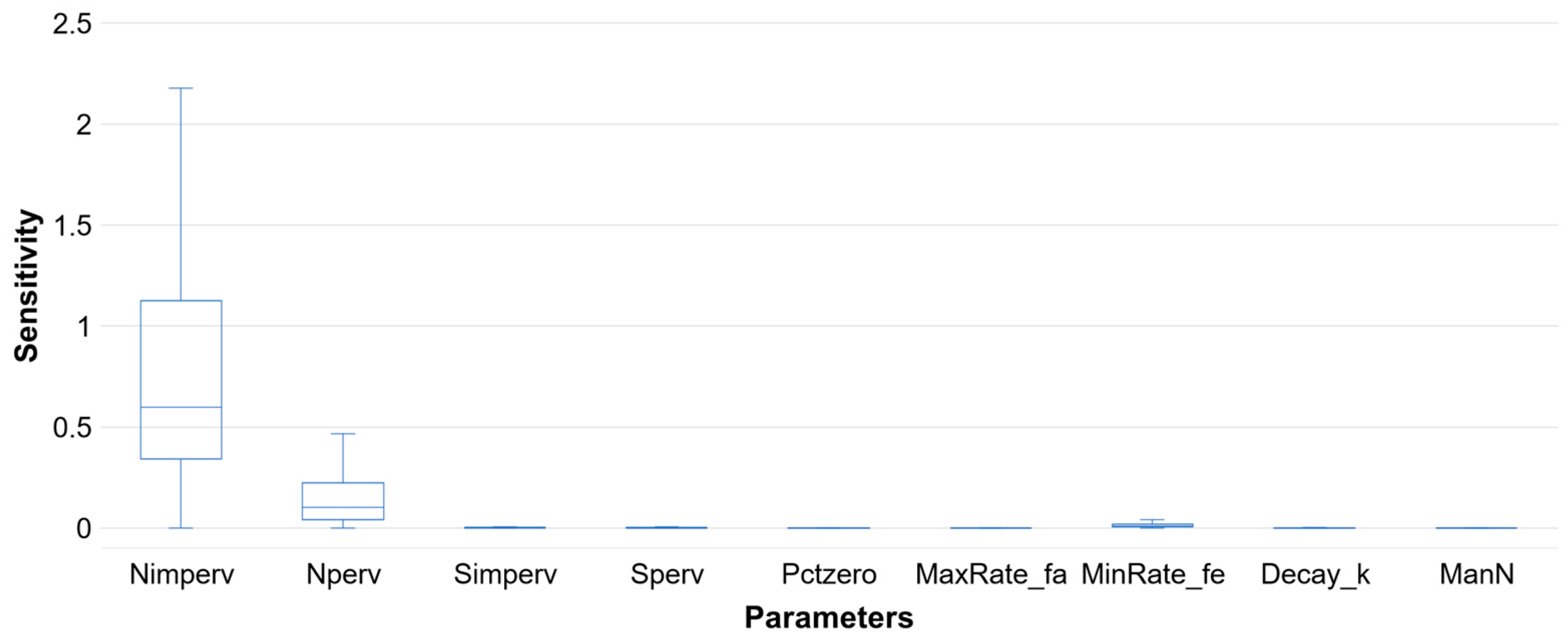 Hydrology 07 00073 g007