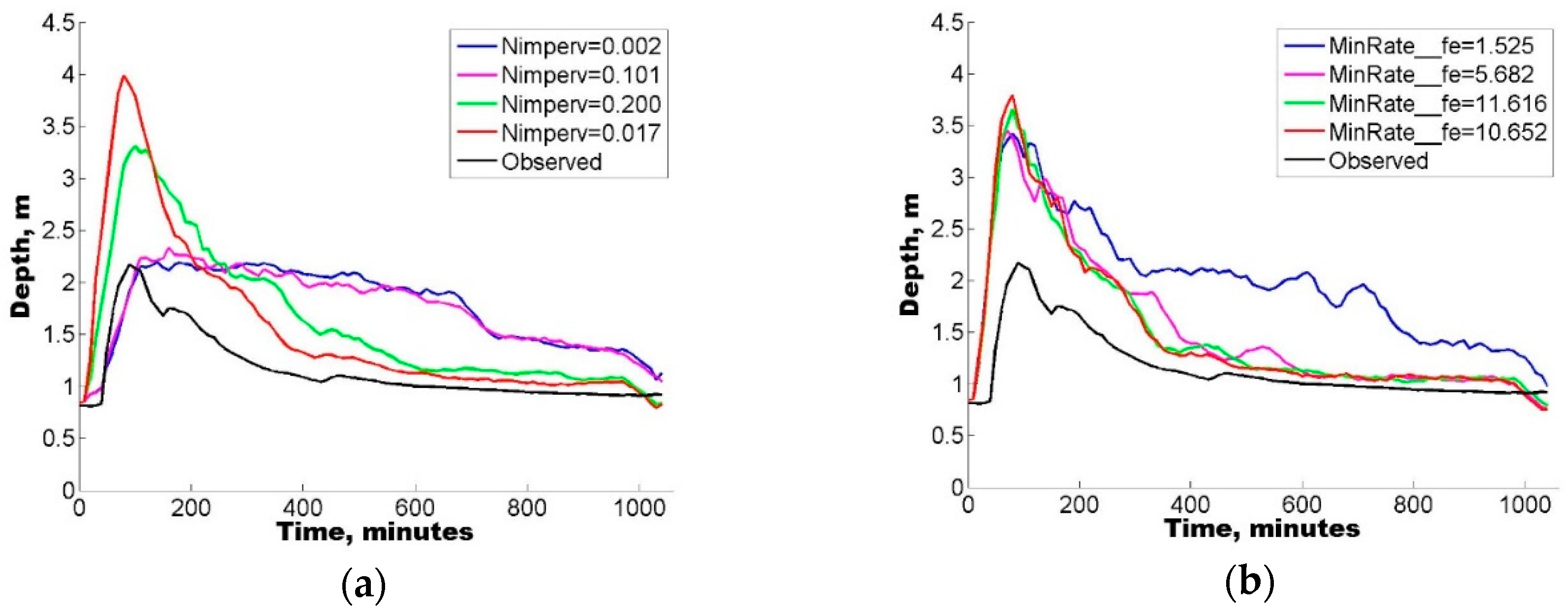 Hydrology 07 00073 g011