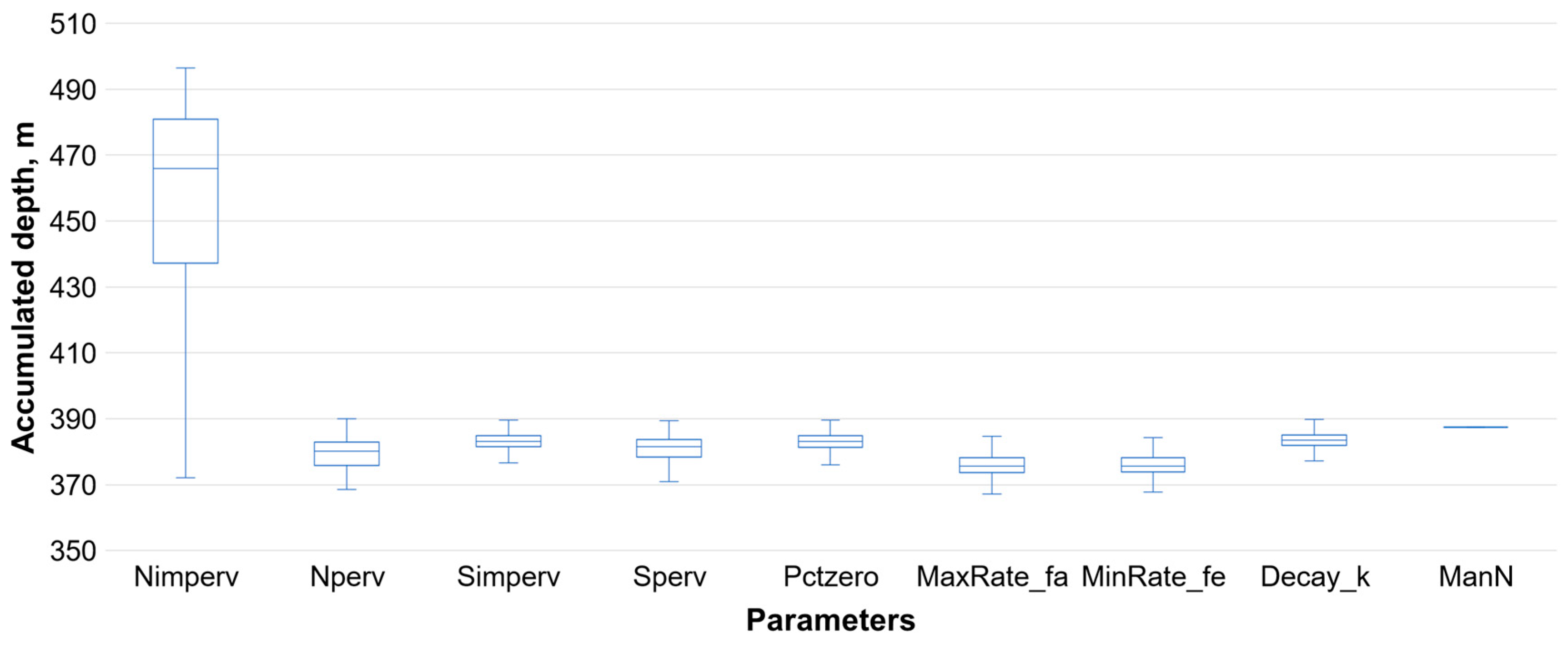 Hydrology 07 00073 g013