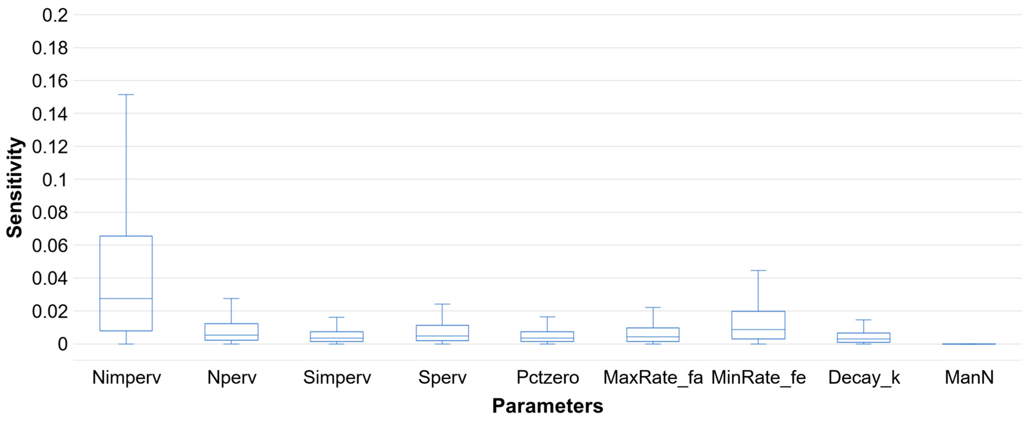 Hydrology 07 00073 g014