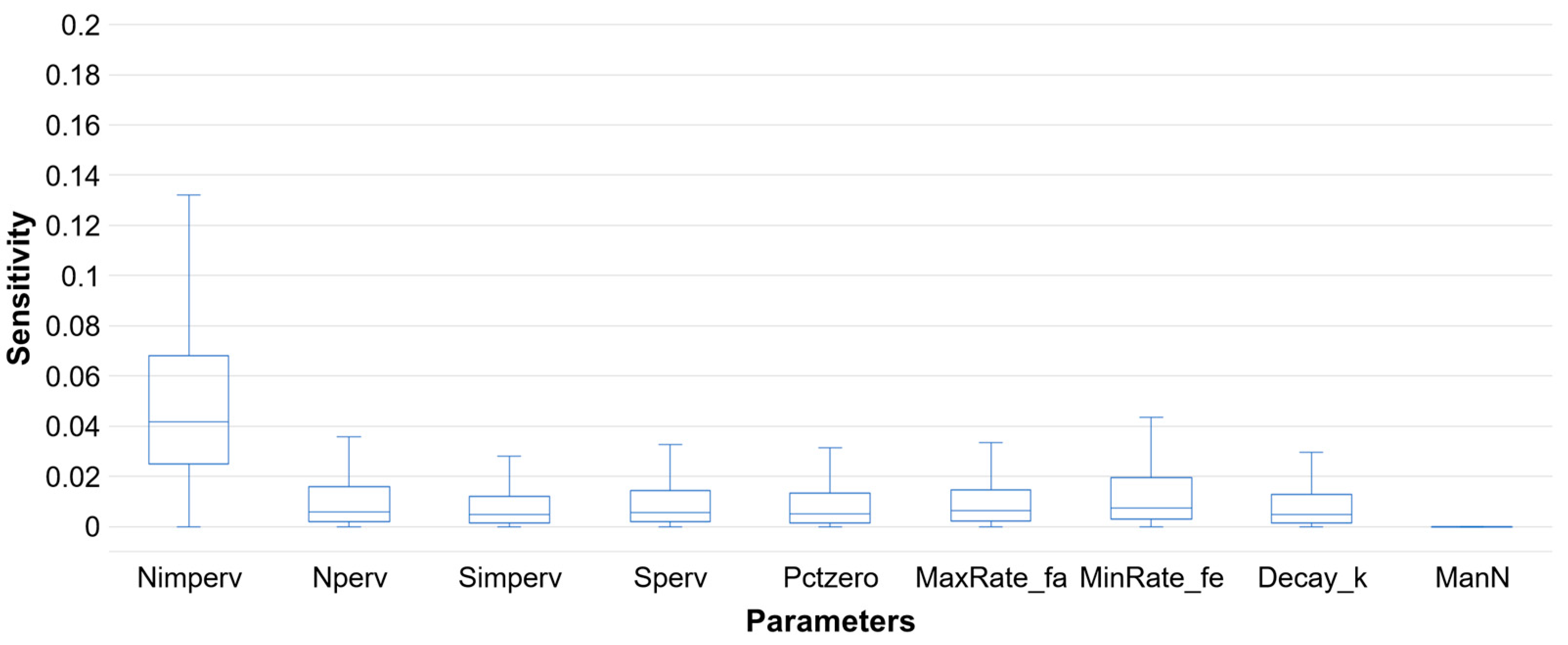 Hydrology 07 00073 g016