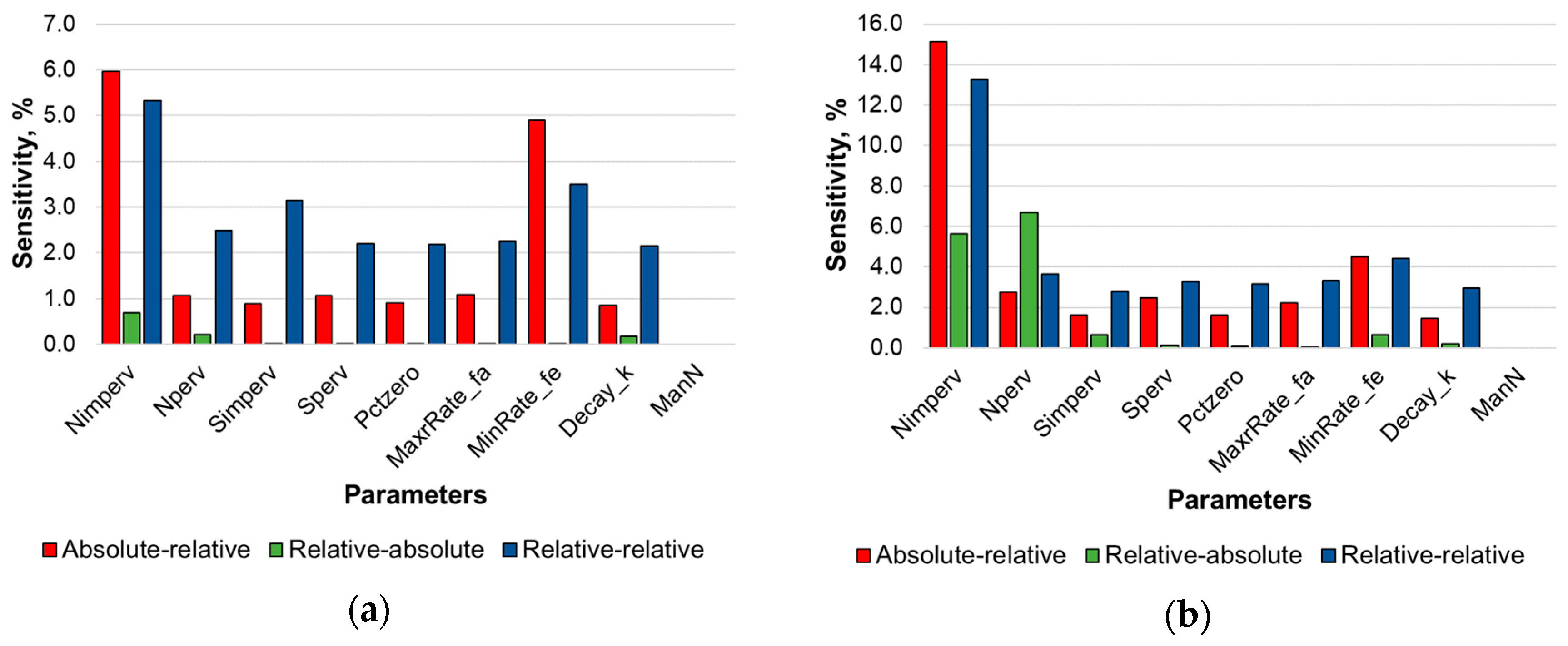 Hydrology 07 00073 g017