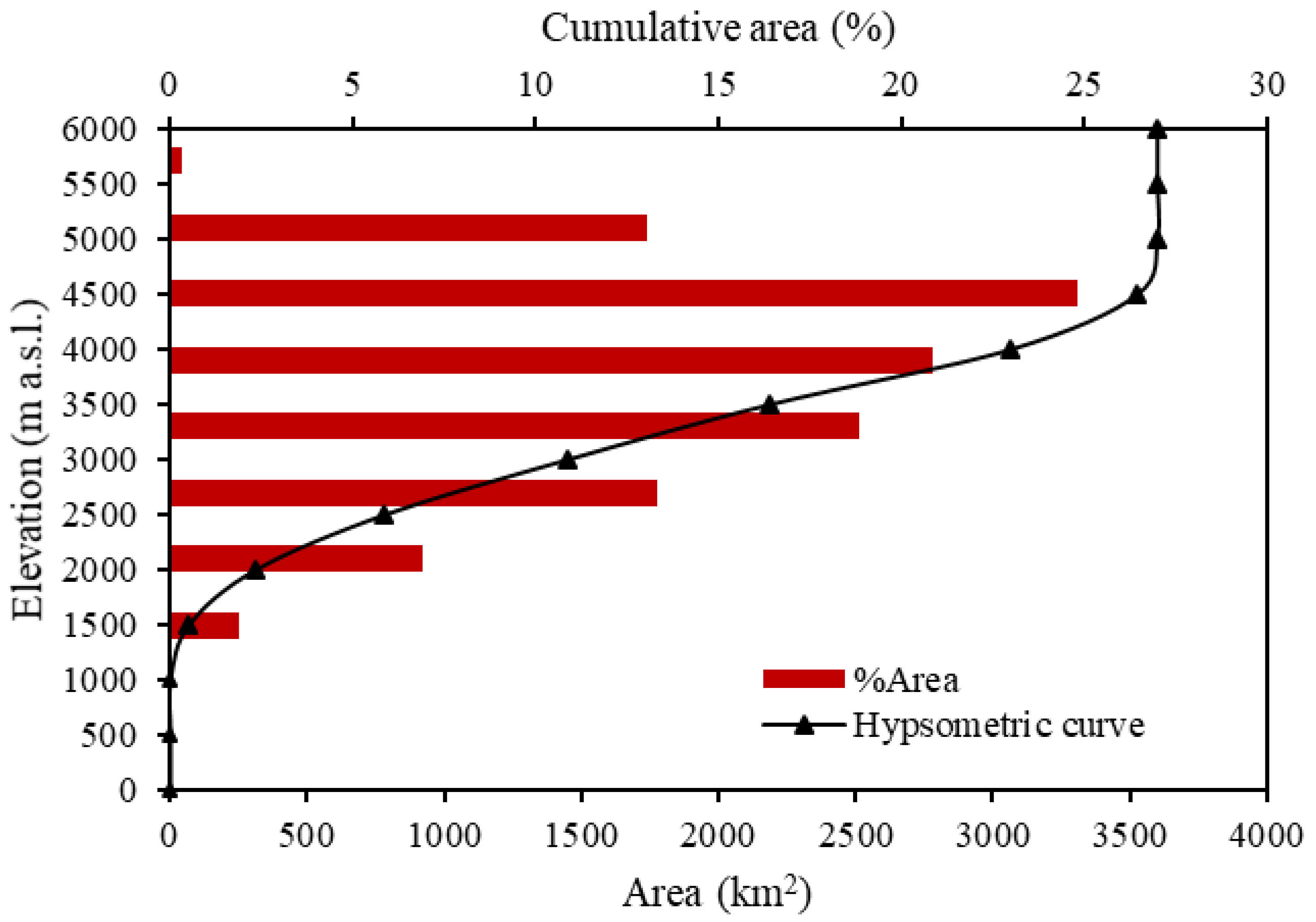 Hydrology 07 00074 g002