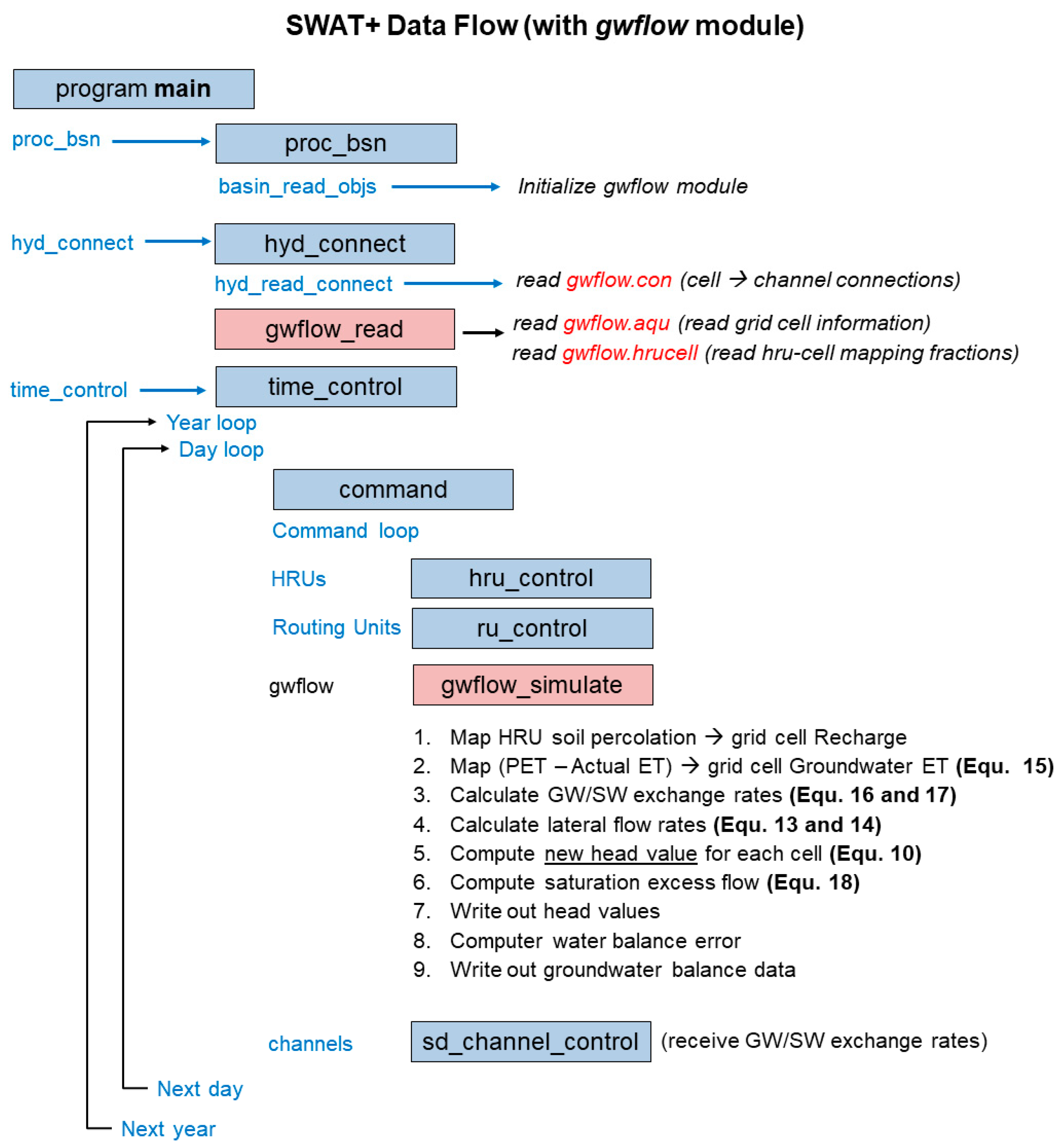Hydrology 07 00075 g003