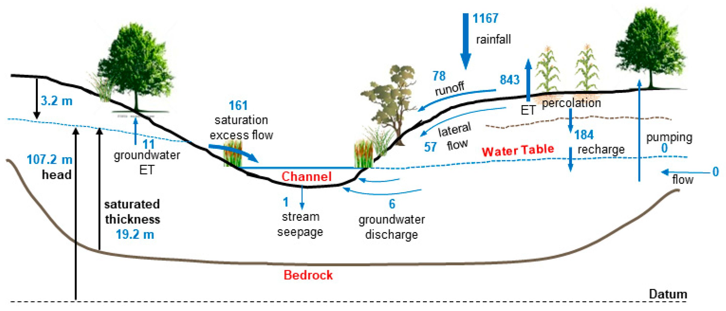 Hydrology 07 00075 g007