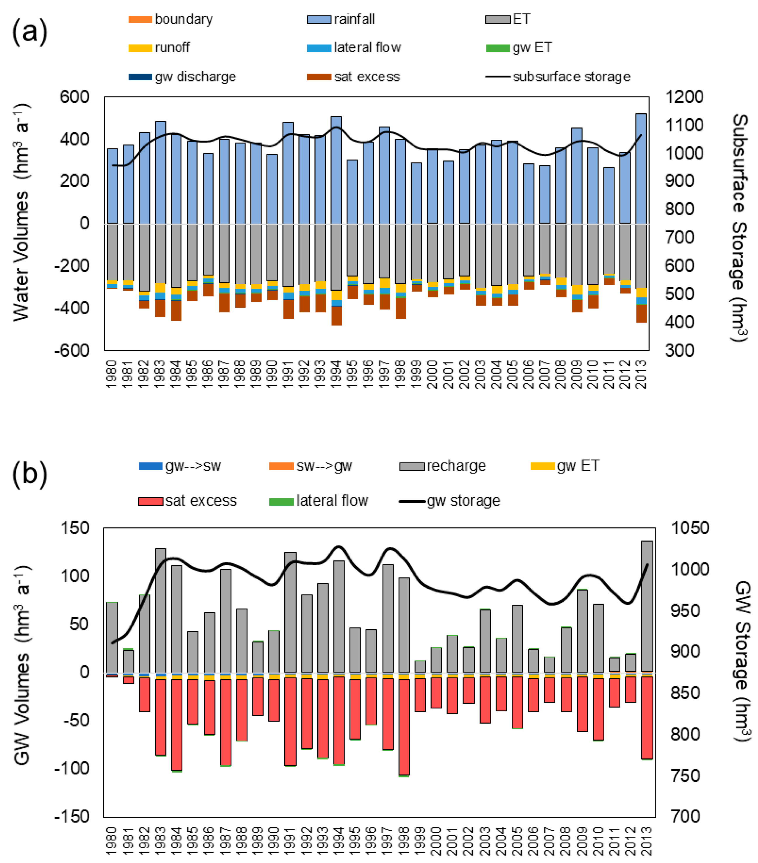 Hydrology 07 00075 g008