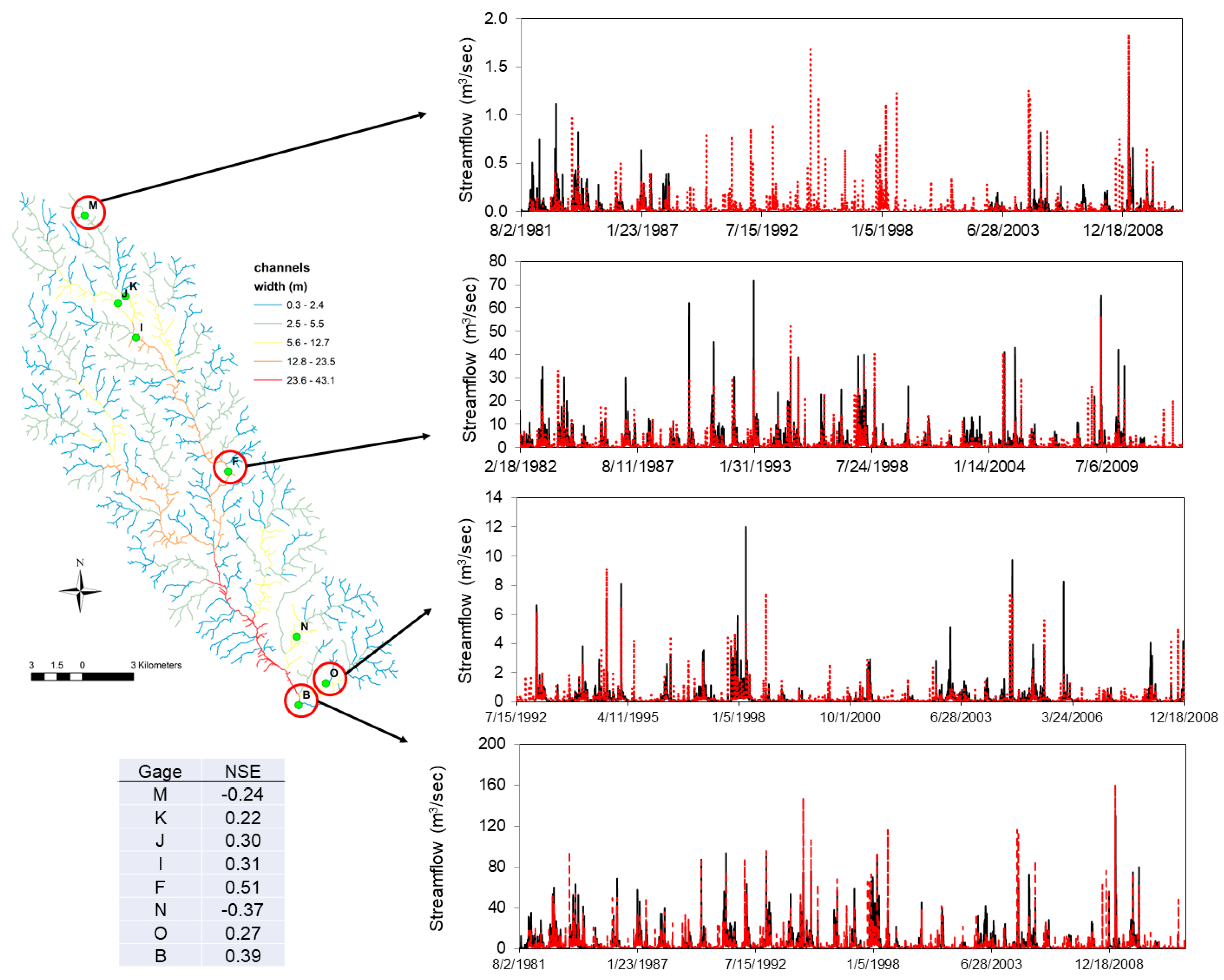 Hydrology 07 00075 g010