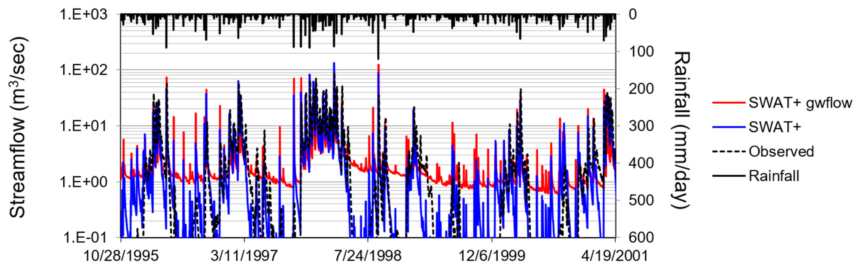 Hydrology 07 00075 g011
