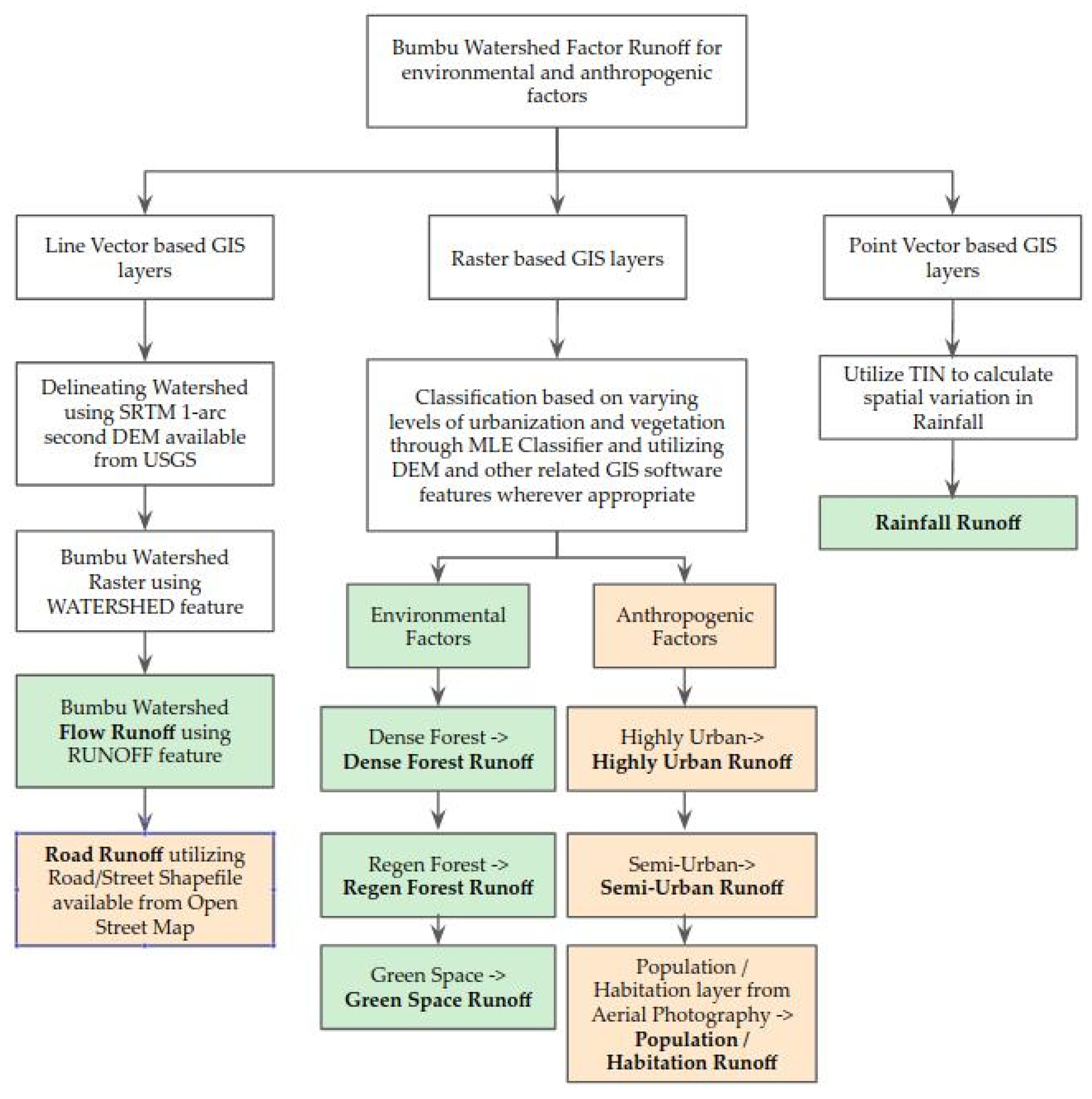 Hydrology 07 00077 g003