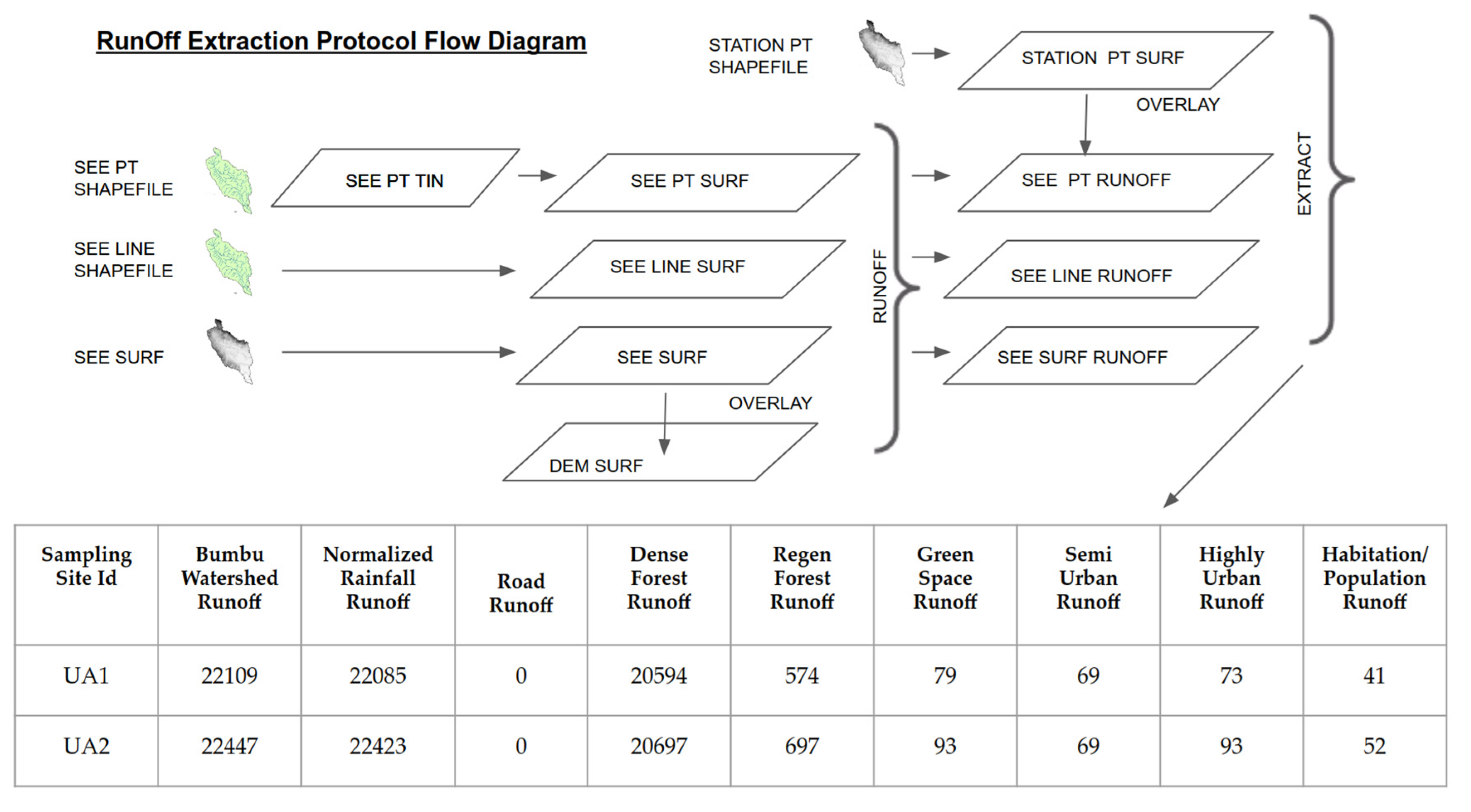 Hydrology 07 00077 g010
