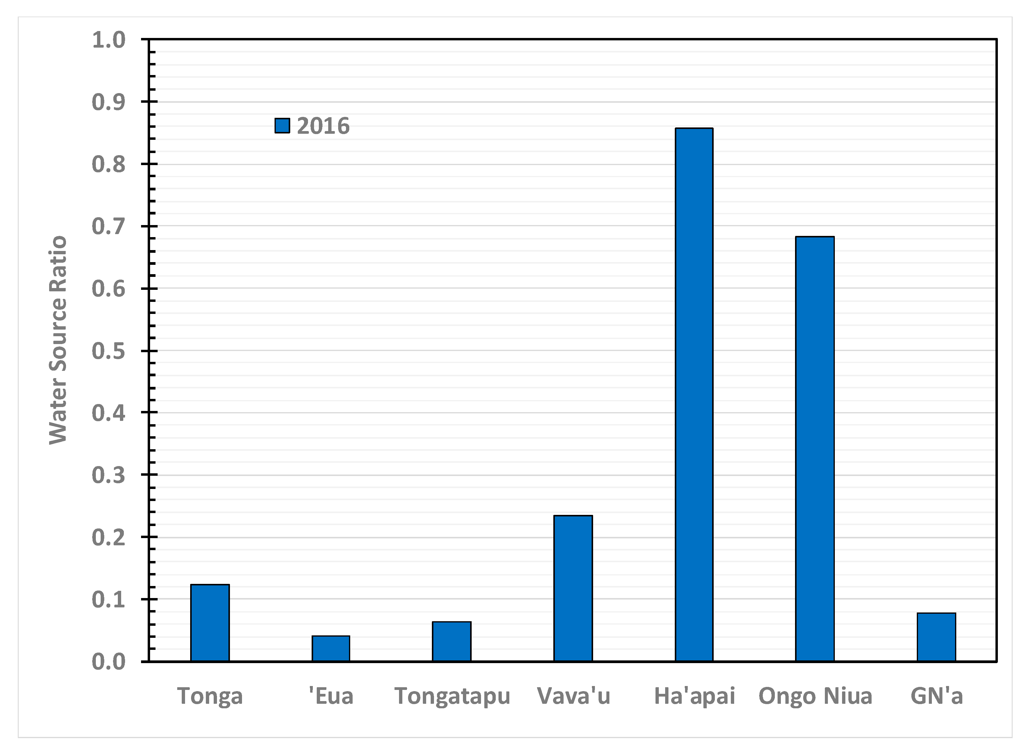 Hydrology 07 00081 g002 Hydrology 07 00081 g002