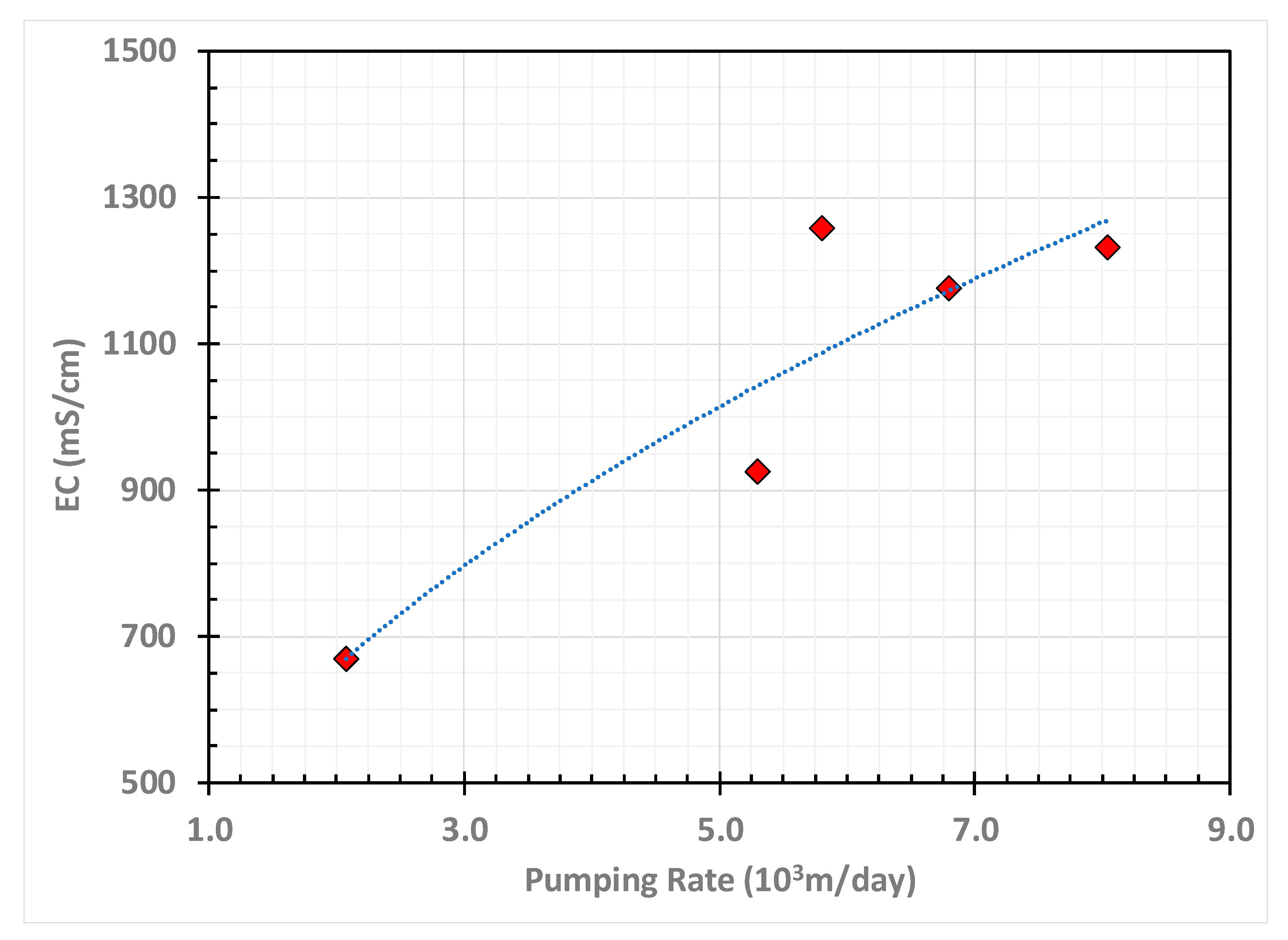Hydrology 07 00081 g003 Hydrology 07 00081 g003
