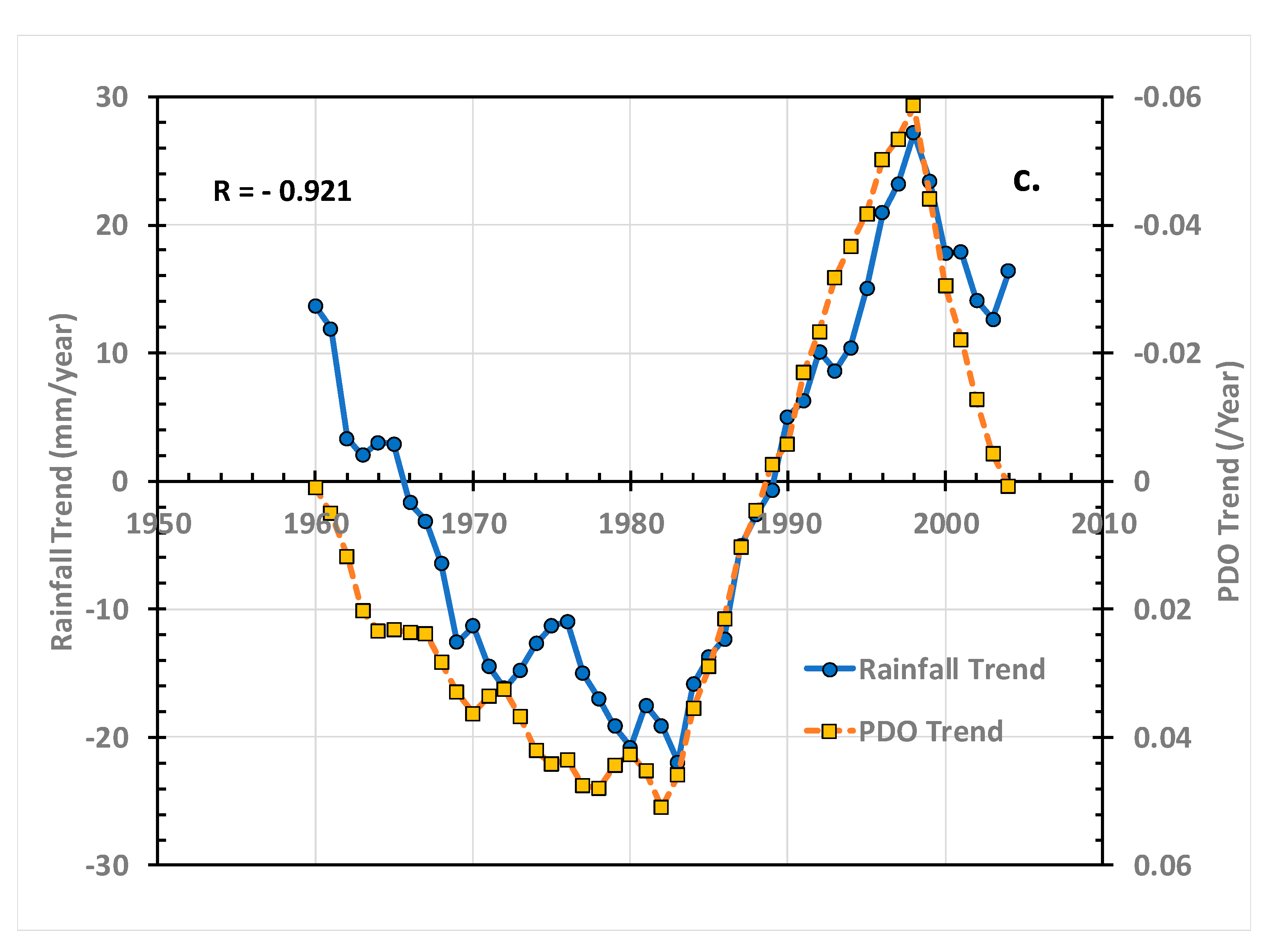 Hydrology 07 00081 g004 Hydrology 07 00081 g004