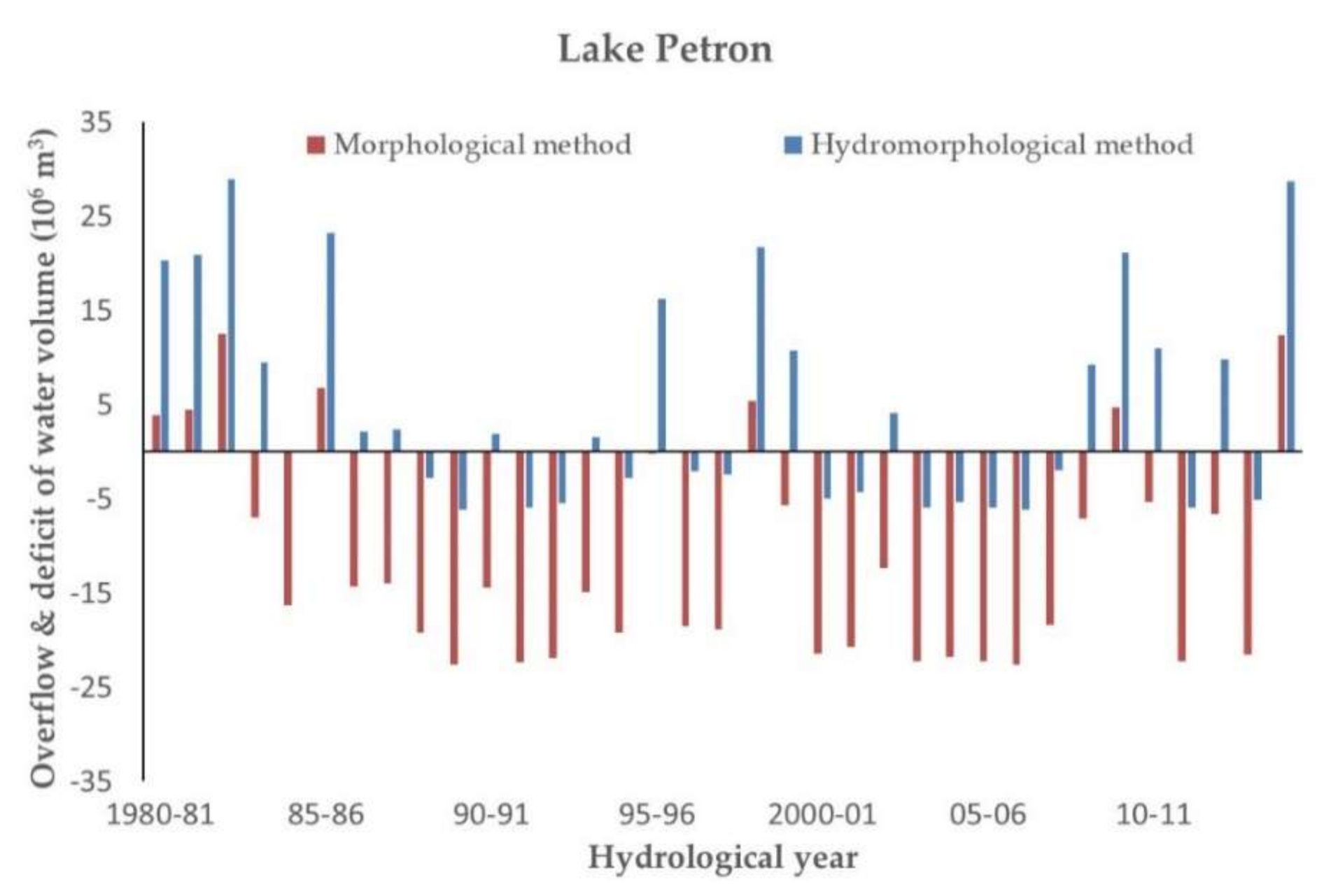 Hydrology 07 00083 g005