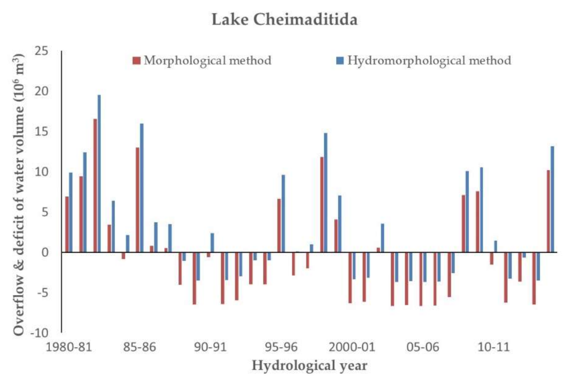 Hydrology 07 00083 g006