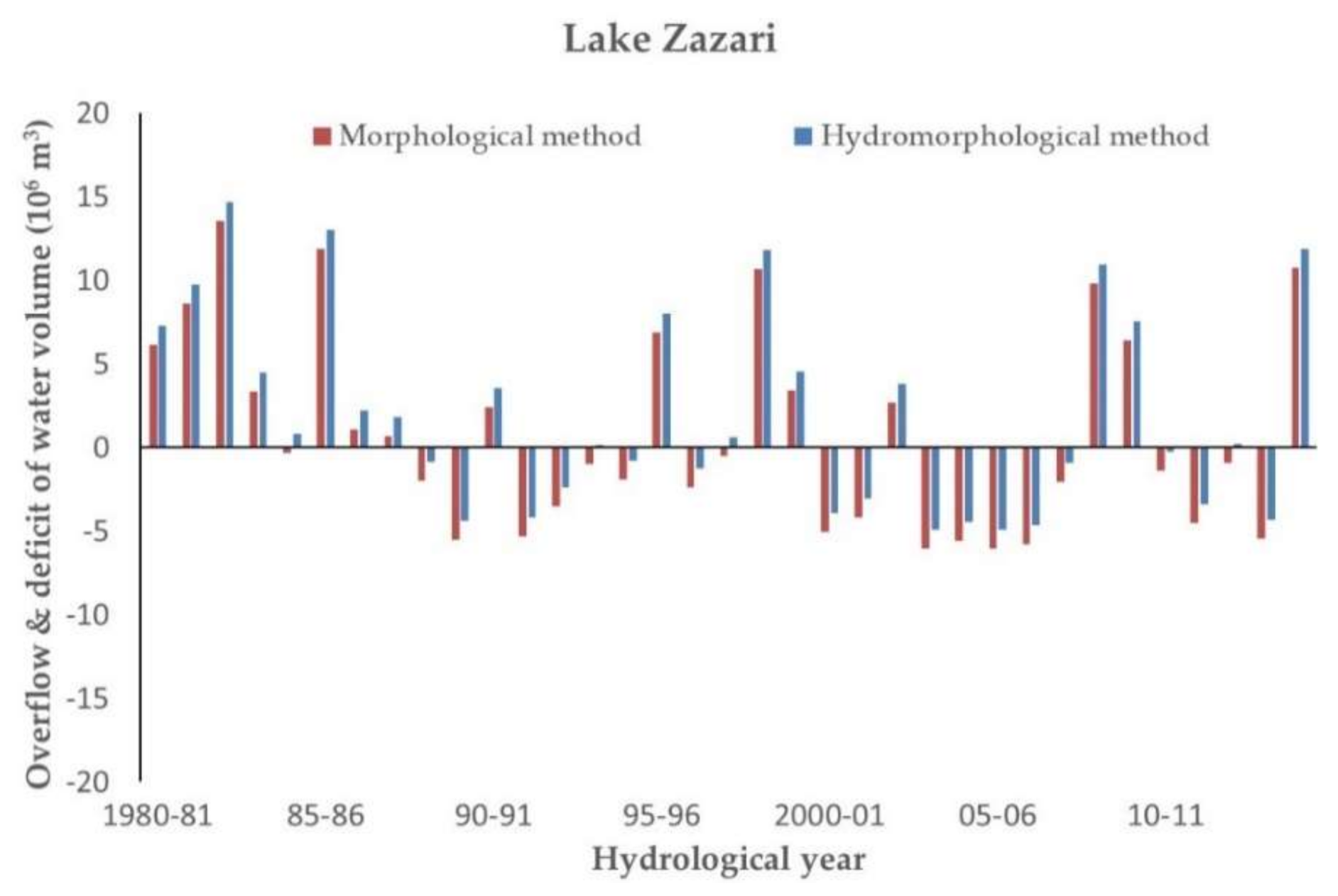 Hydrology 07 00083 g007
