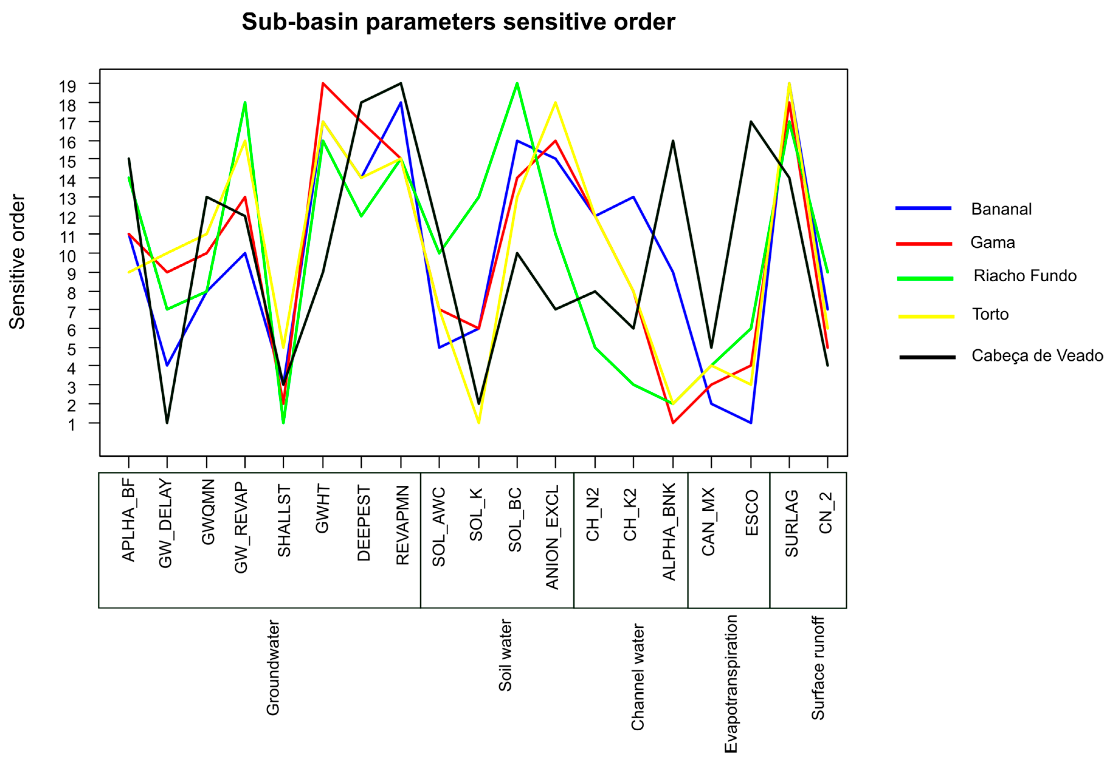 Hydrology 07 00085 g005