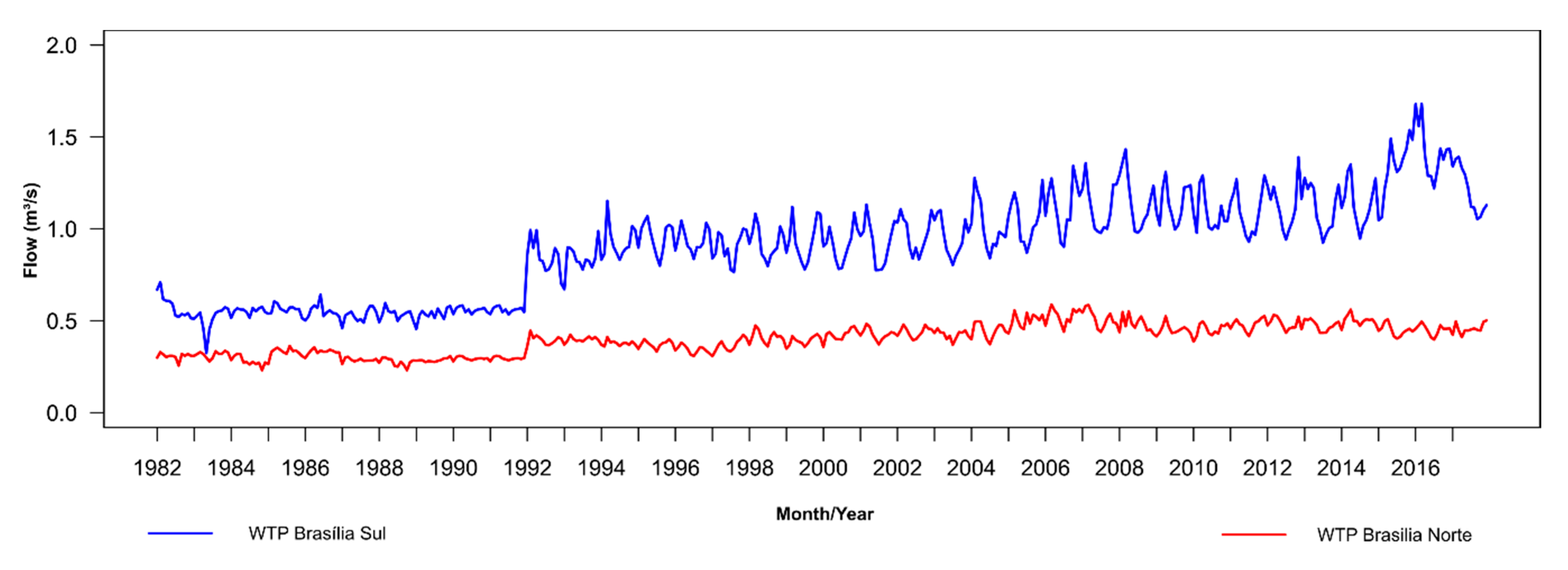 Hydrology 07 00085 g015