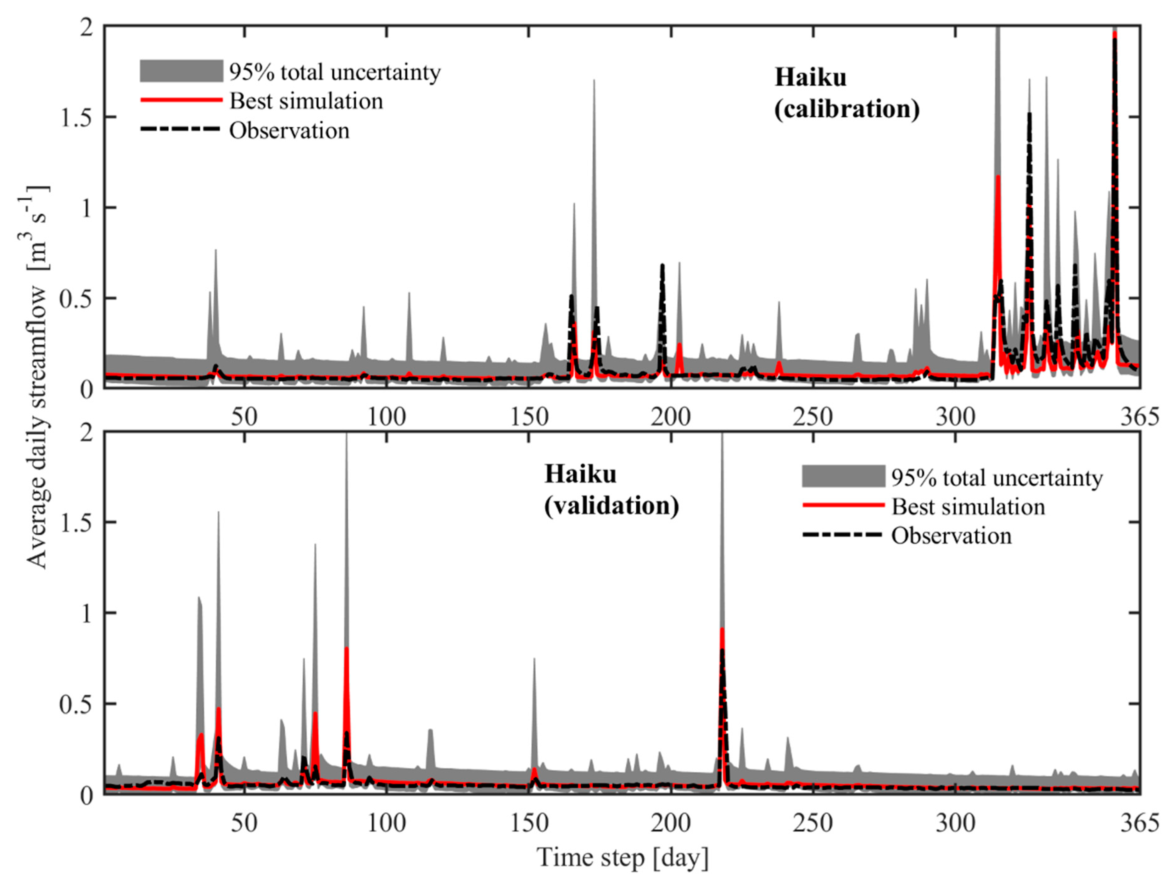 Hydrology 07 00086 g004