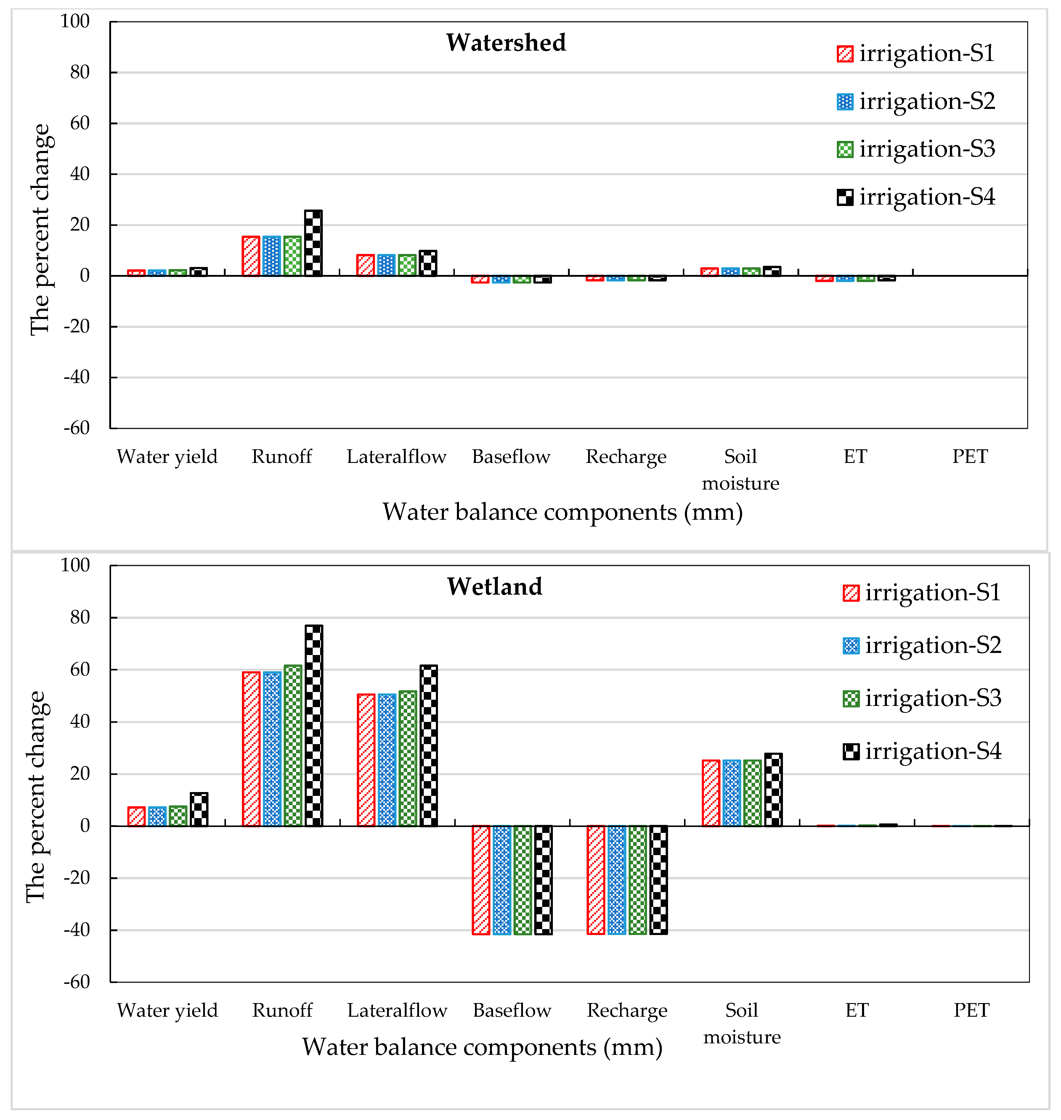 Hydrology 07 00086 g008