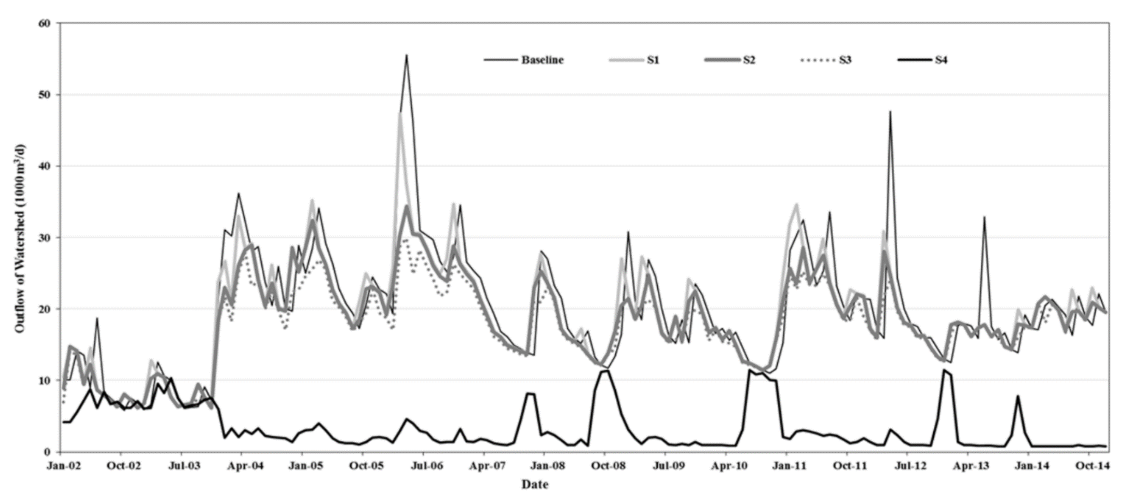 Hydrology 07 00086 g009