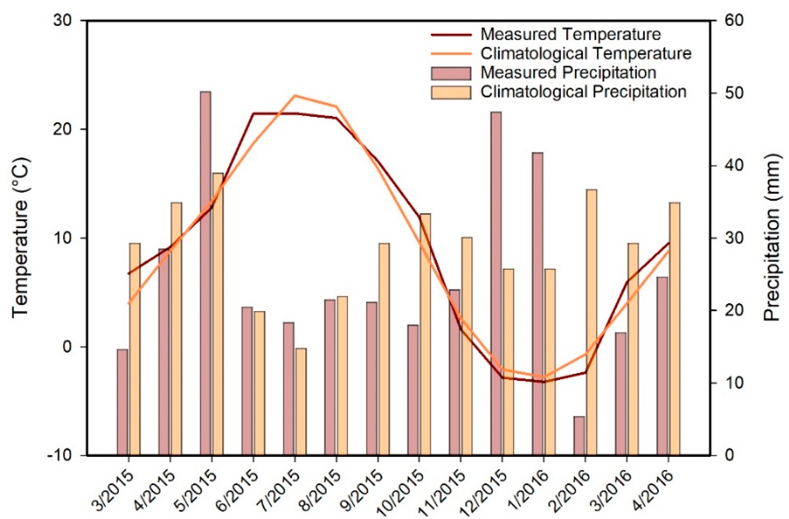 Hydrology 07 00088 g002