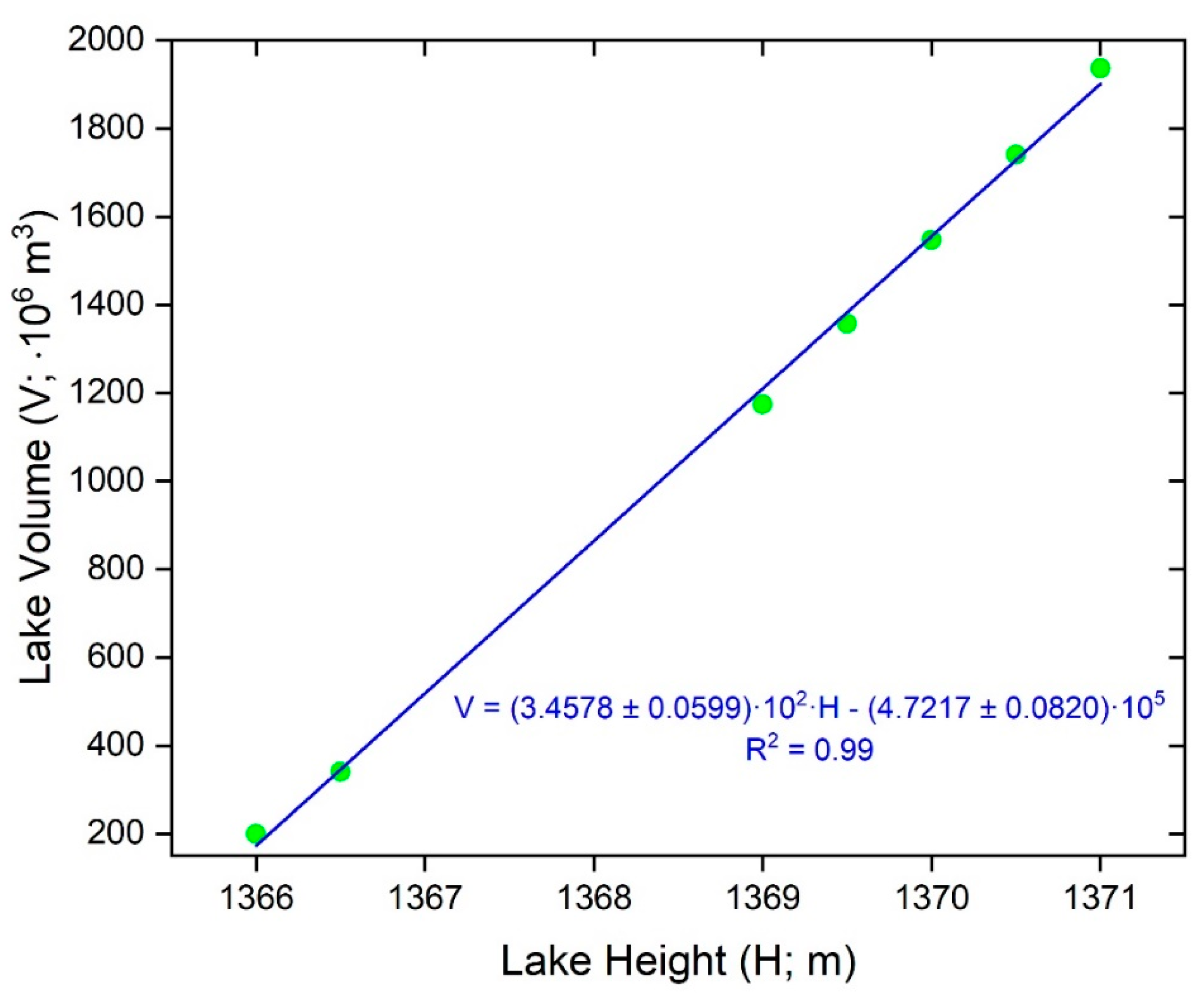 Hydrology 07 00088 g004