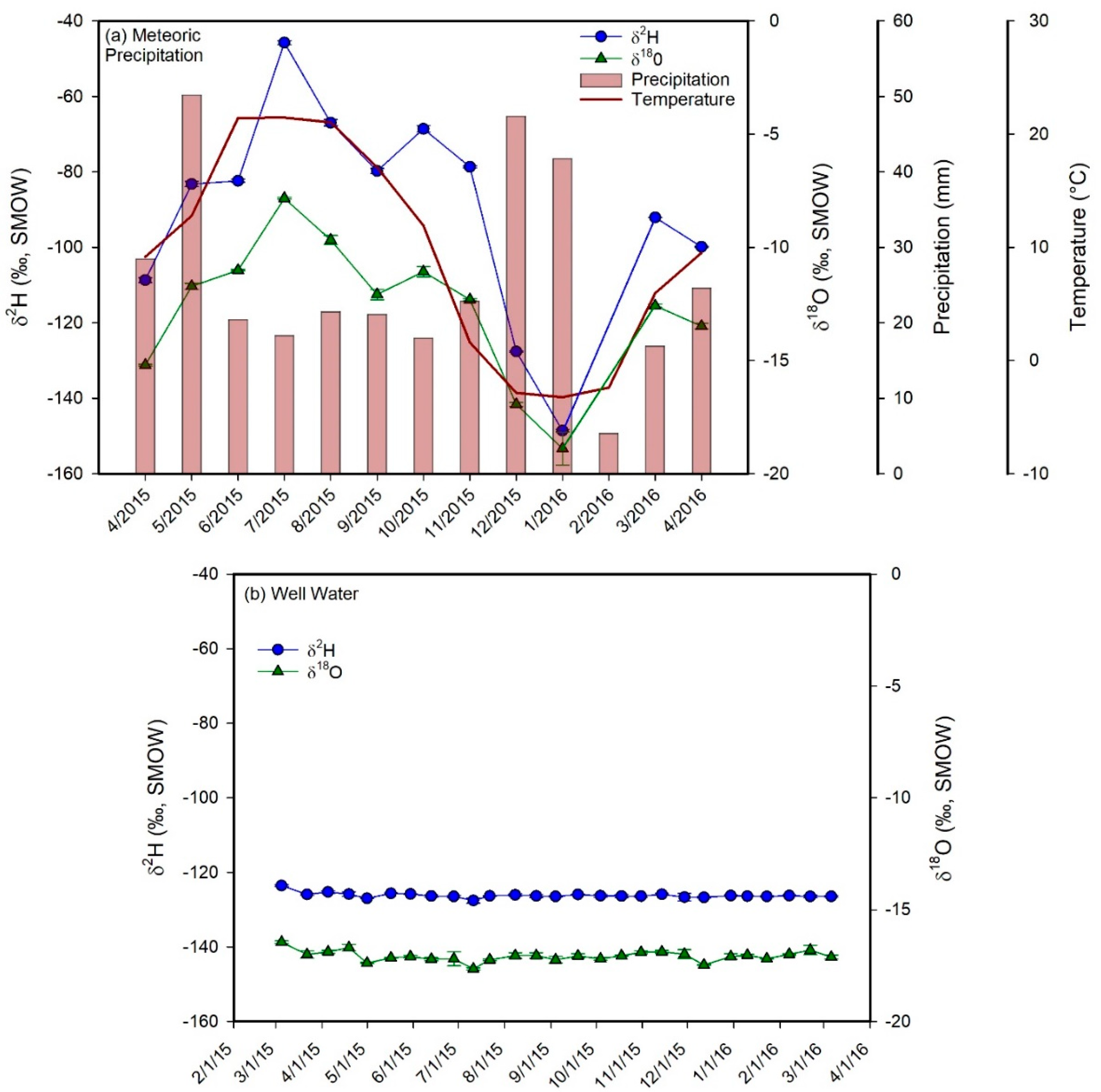 Hydrology 07 00088 g005a