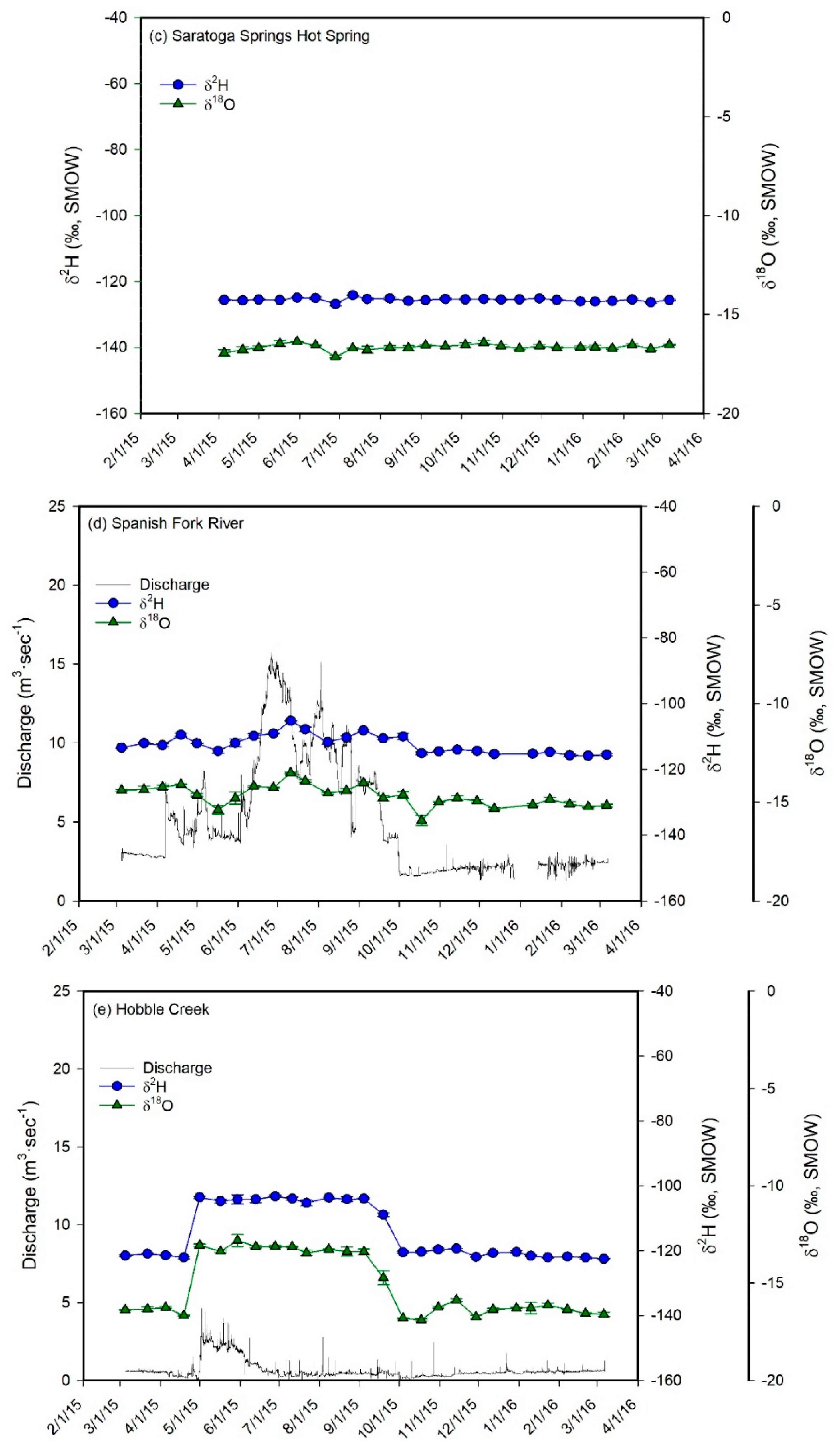 Hydrology 07 00088 g005b