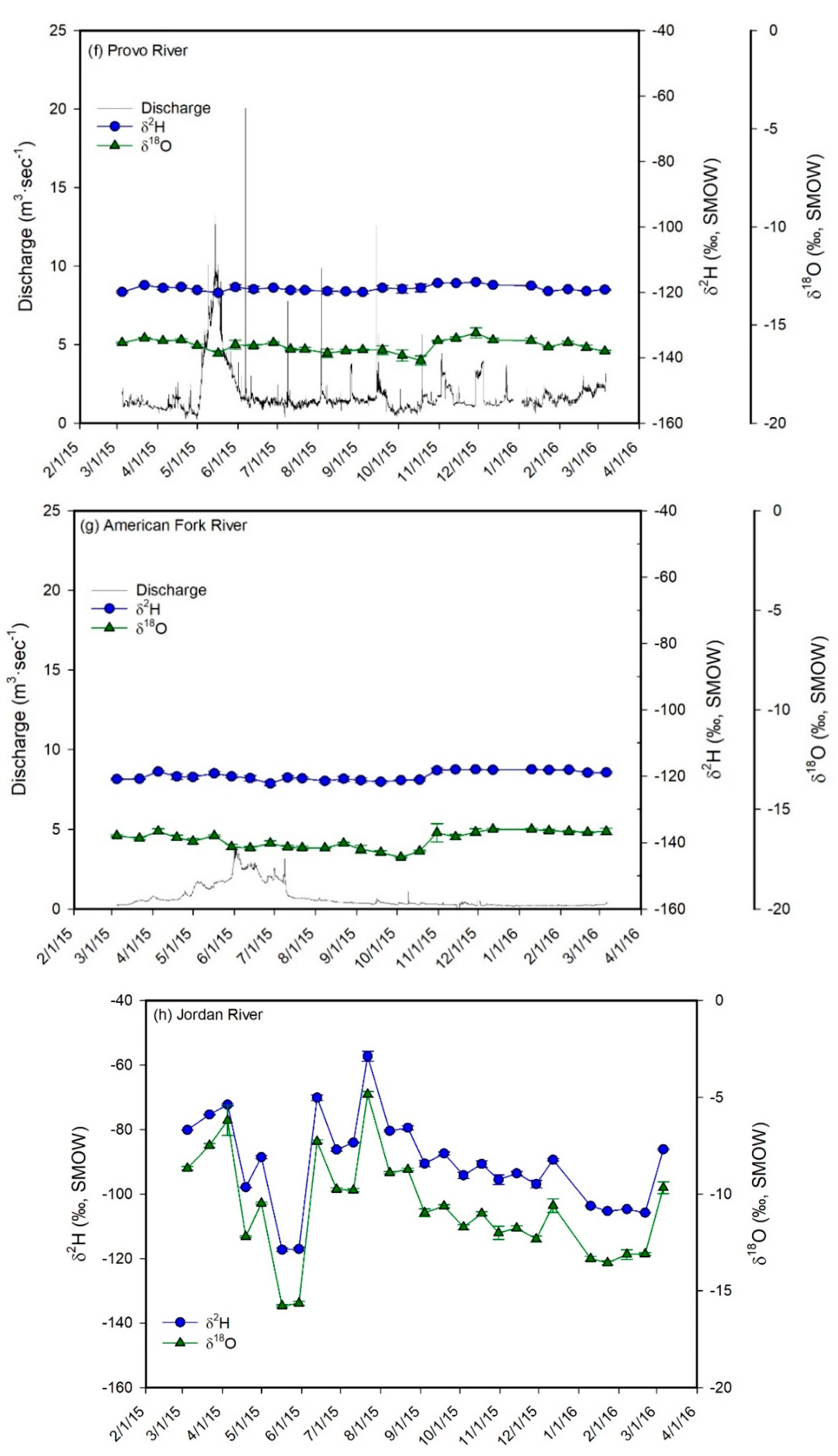 Hydrology 07 00088 g005c