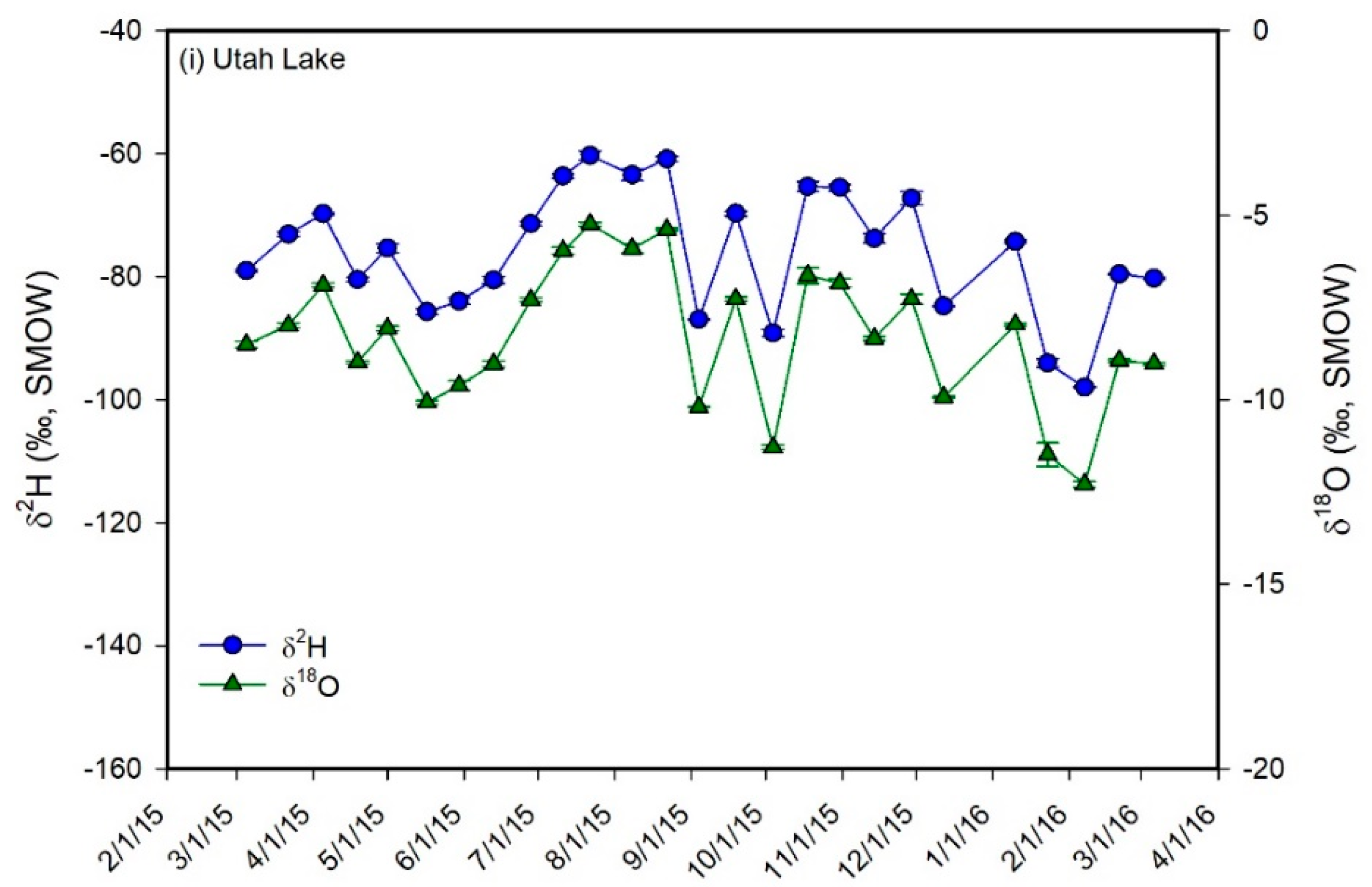 Hydrology 07 00088 g005d