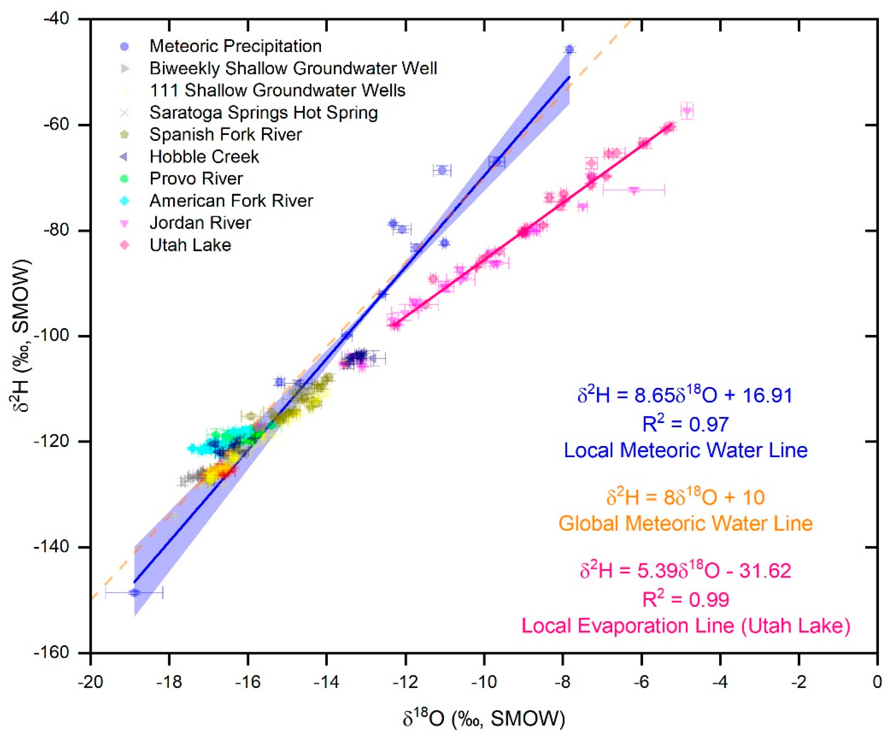 Hydrology 07 00088 g006