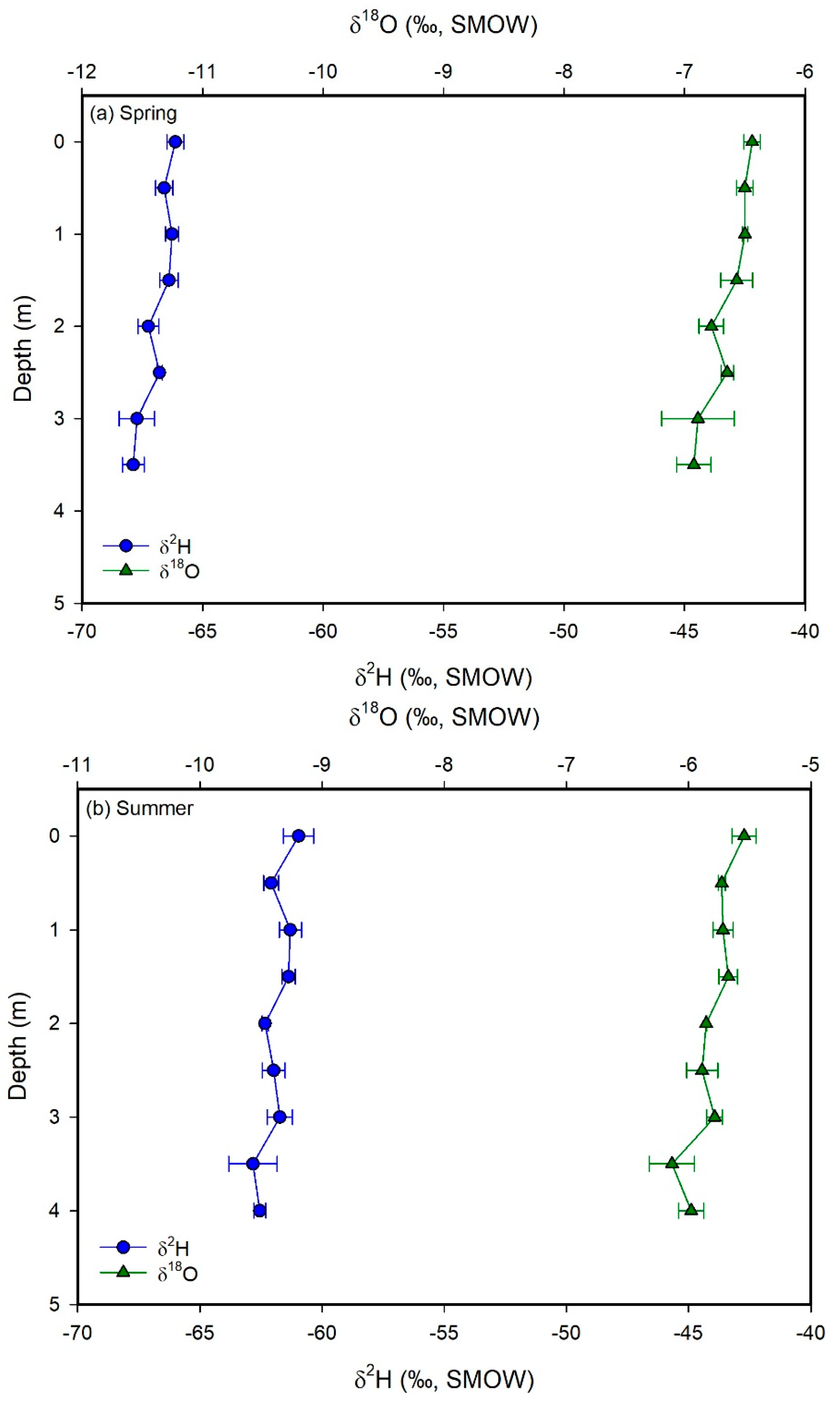 Hydrology 07 00088 g007a