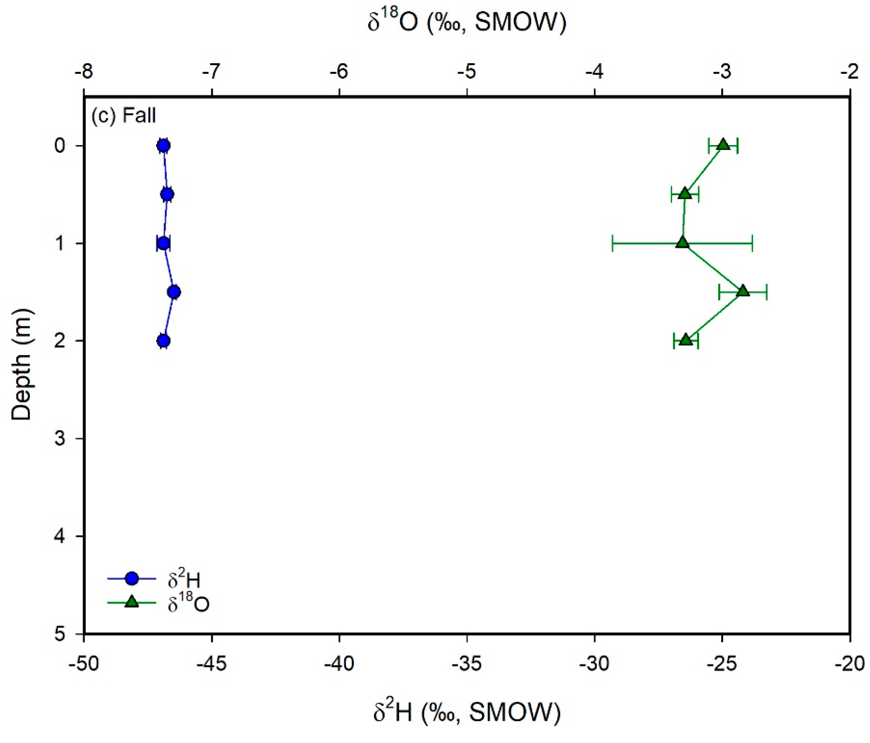 Hydrology 07 00088 g007b