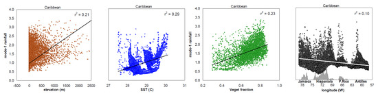 Hydrology 07 00093 g0a2