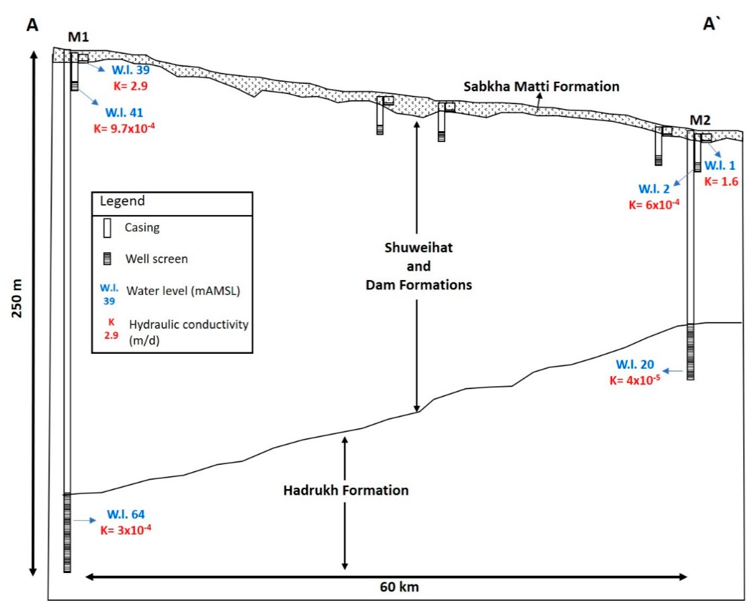 Hydrology 07 00094 g003
