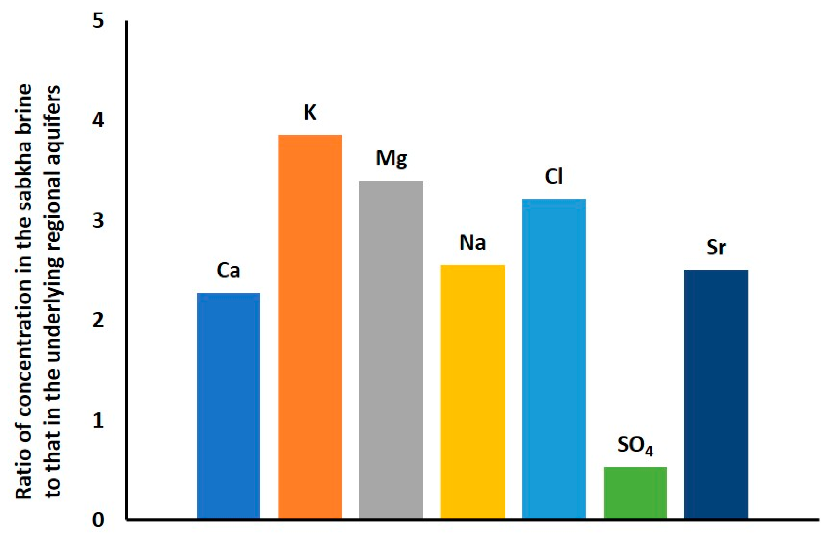 Hydrology 07 00094 g006