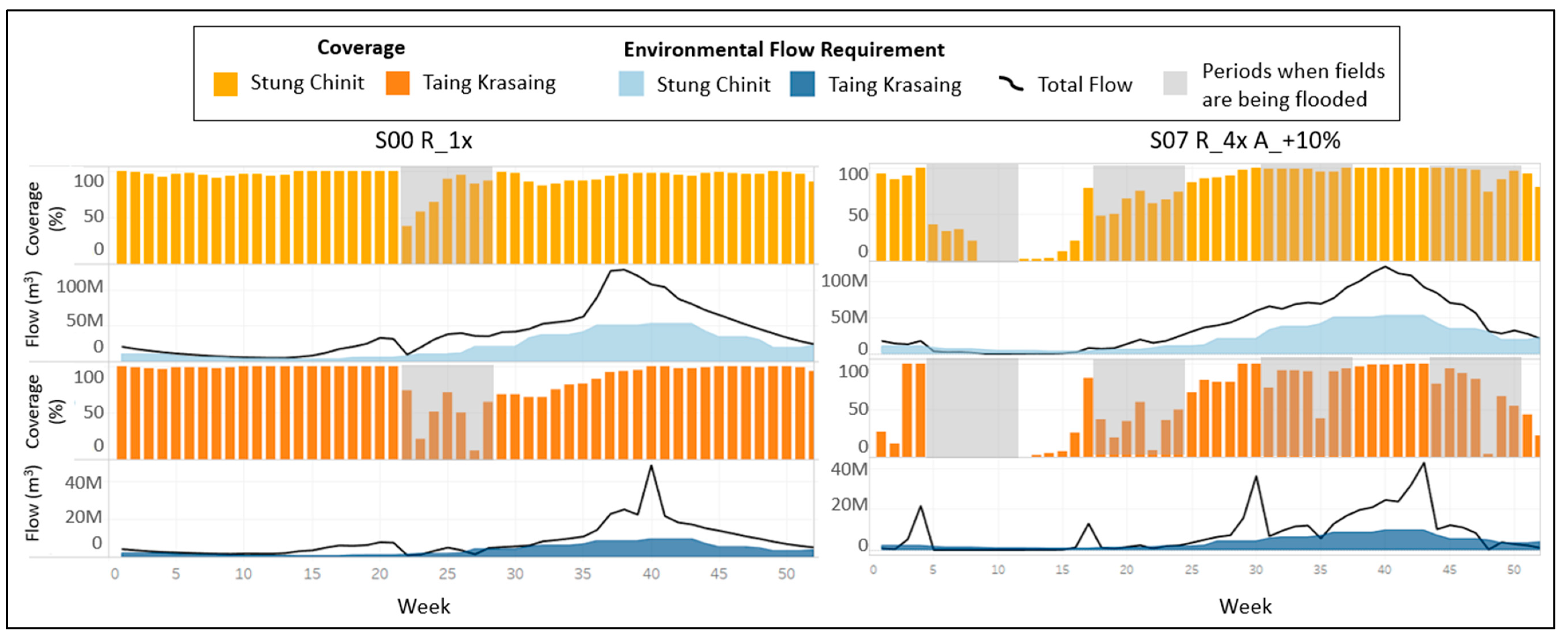 Hydrology 07 00095 g012 Hydrology 07 00095 g012